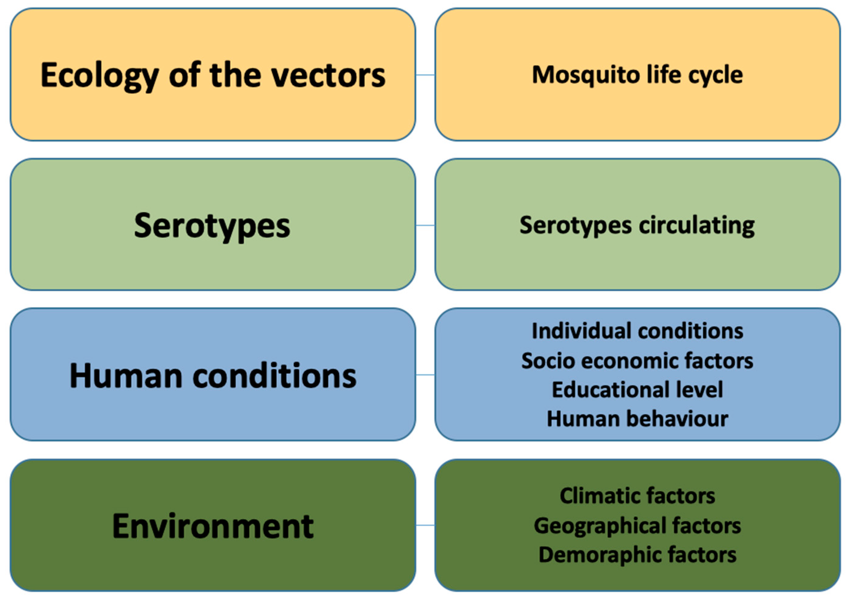 Tropicalmed 07 00322 g001