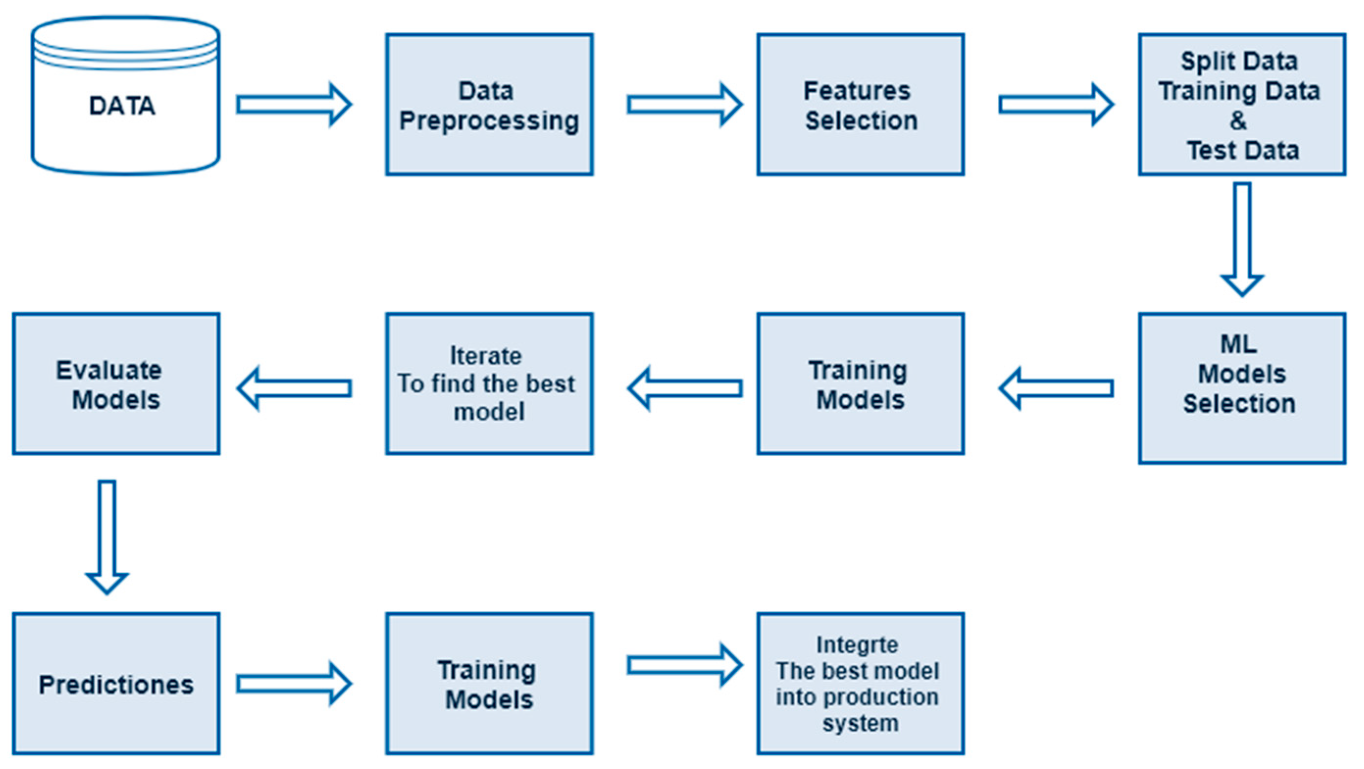 Tropicalmed 07 00322 g003