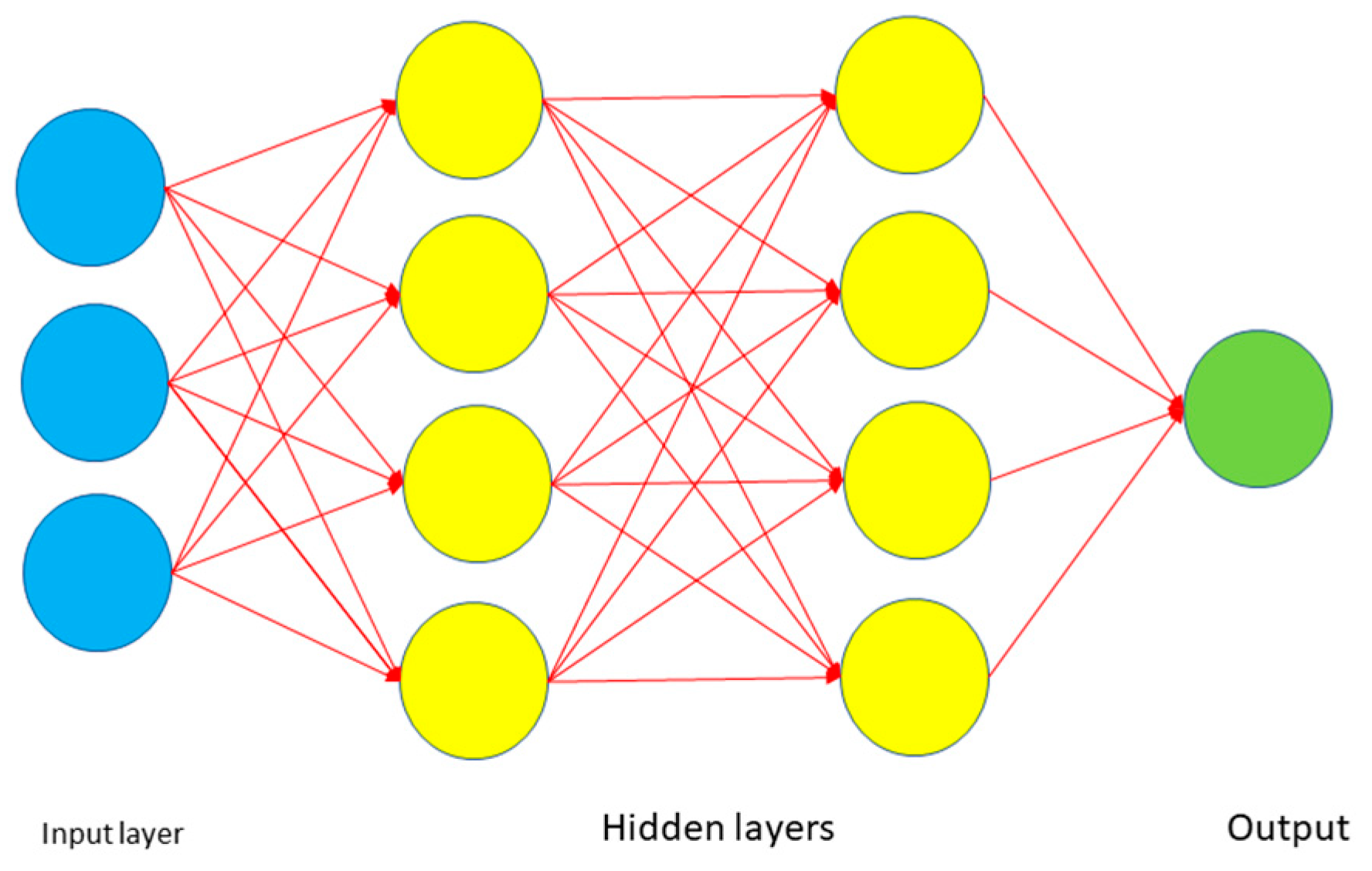 Tropicalmed 07 00322 g004