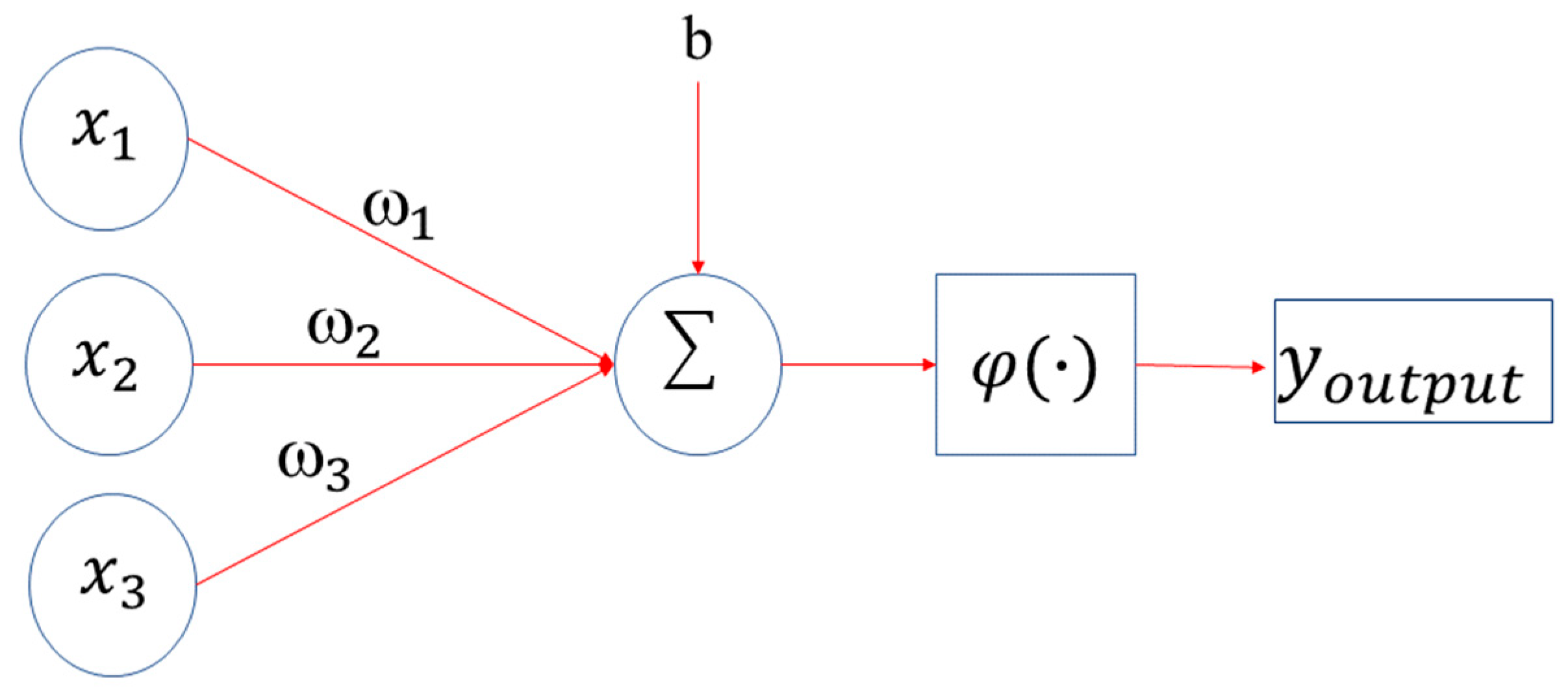 Tropicalmed 07 00322 g005
