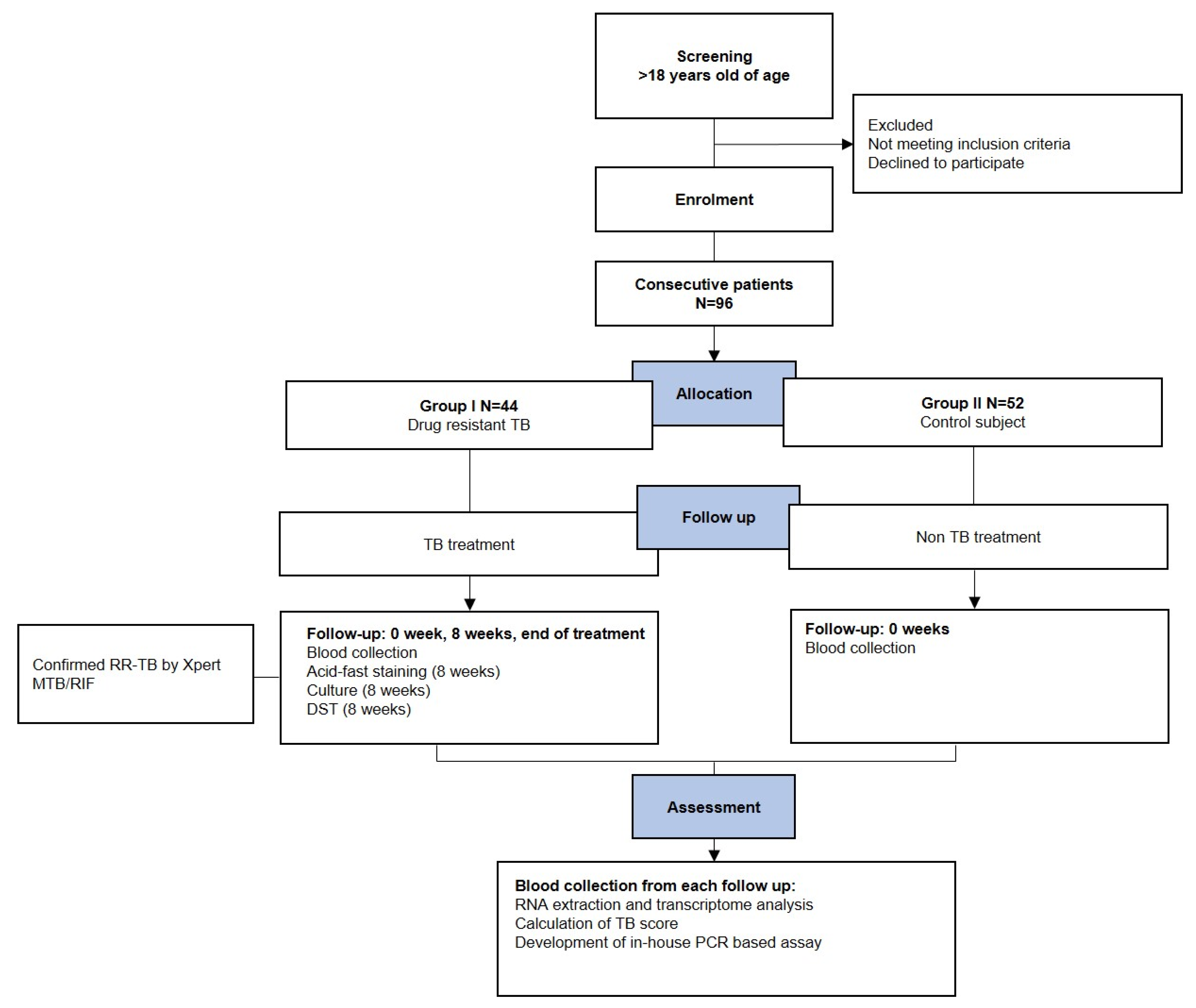Tropicalmed 07 00326 g001 Tropicalmed 07 00326 g001