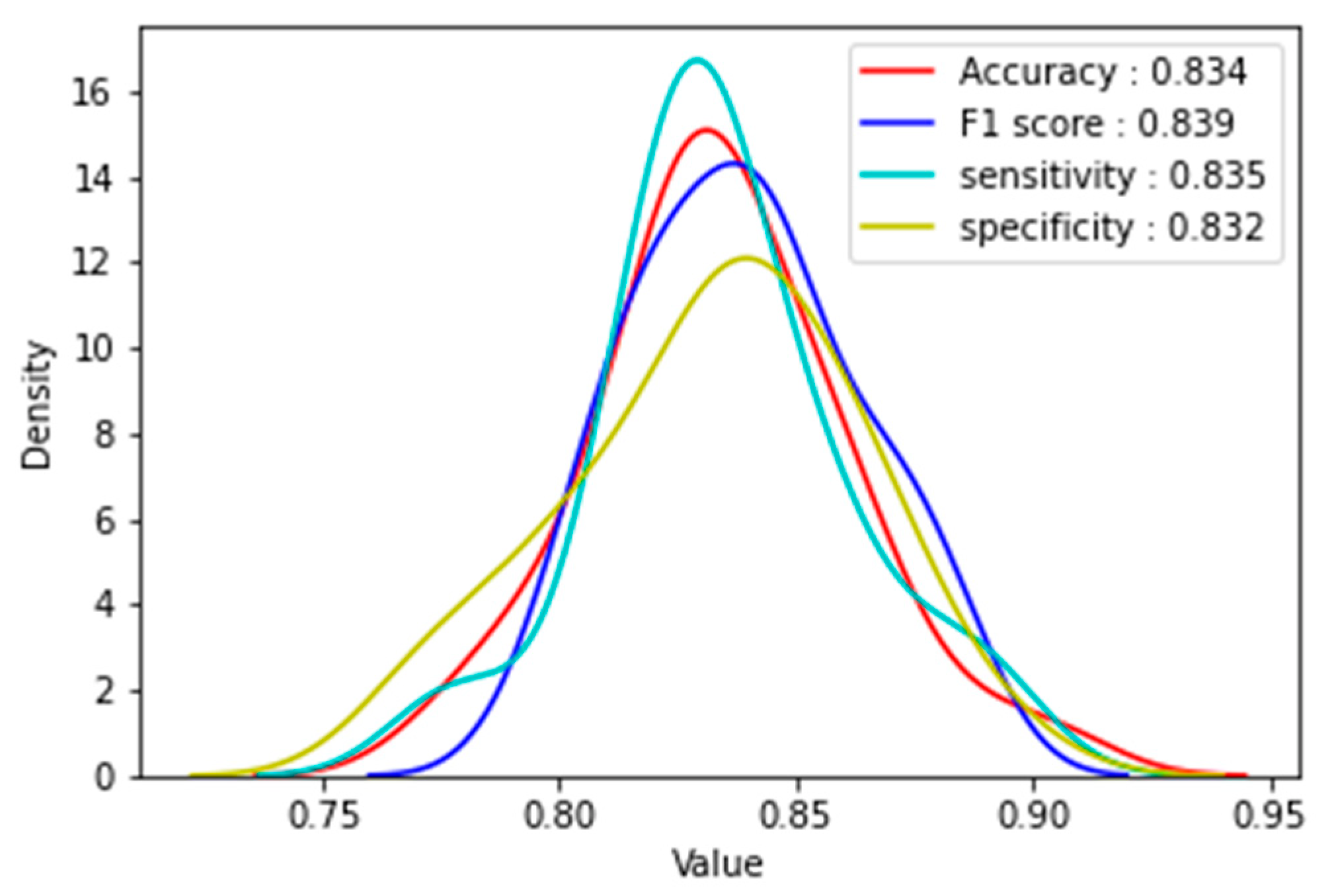 Tropicalmed 07 00331 g001