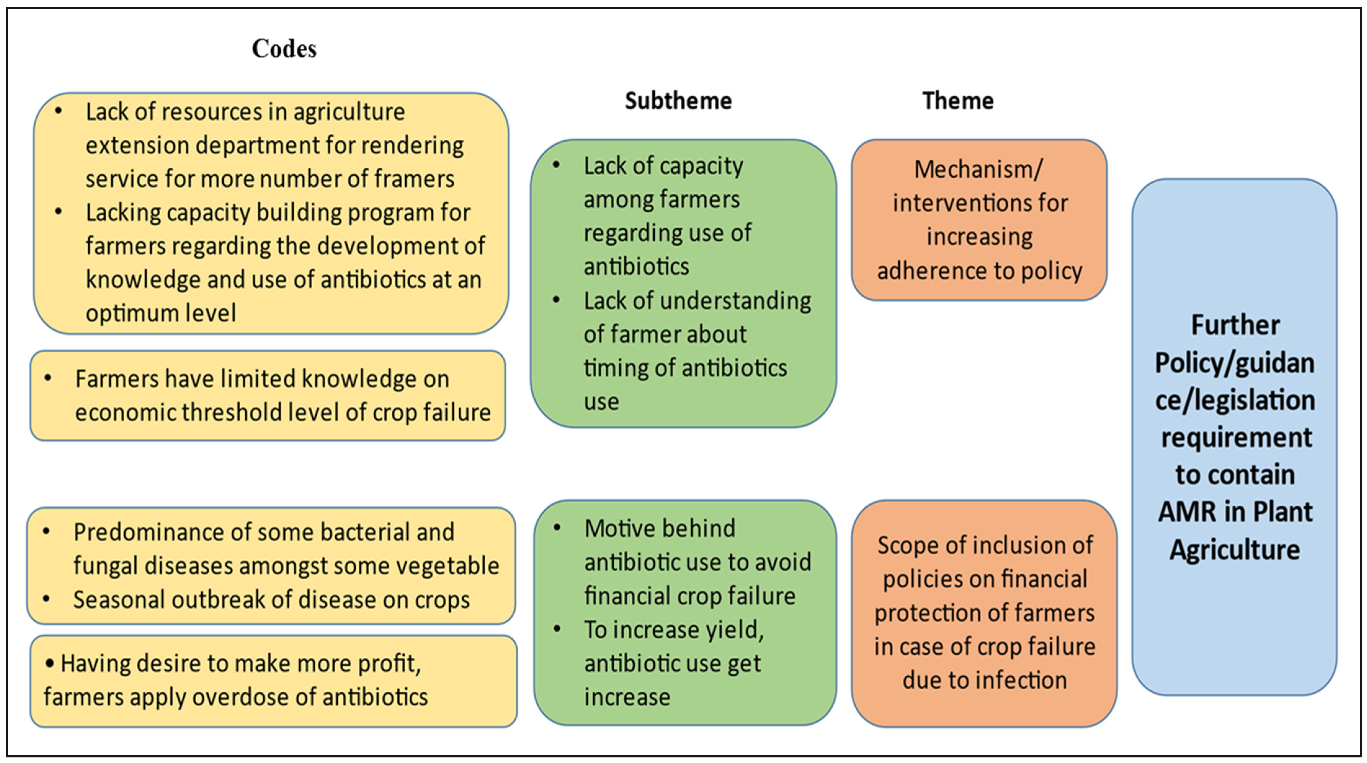 Tropicalmed 07 00336 g001 Tropicalmed 07 00336 g001