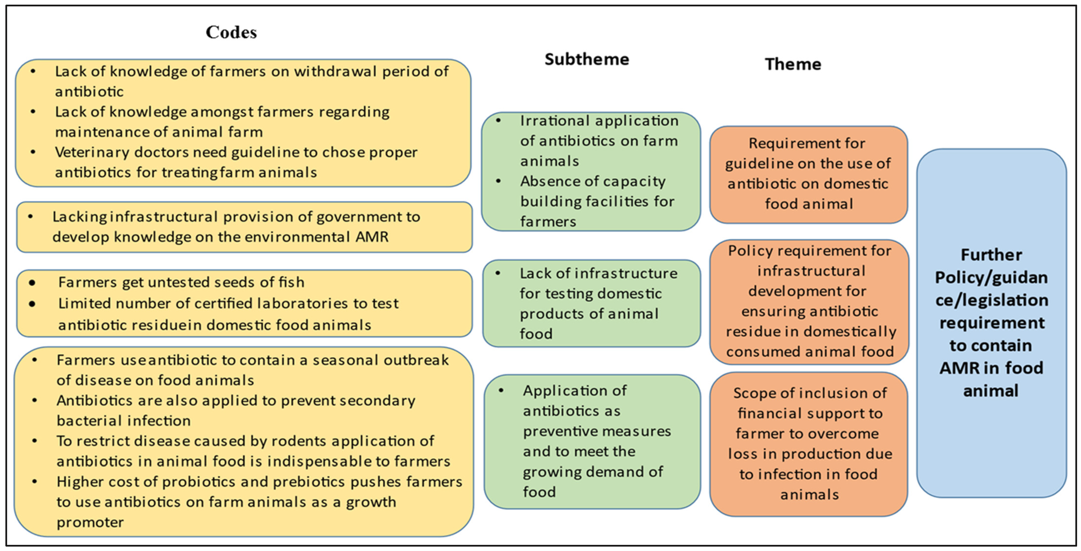 Tropicalmed 07 00336 g002 Tropicalmed 07 00336 g002