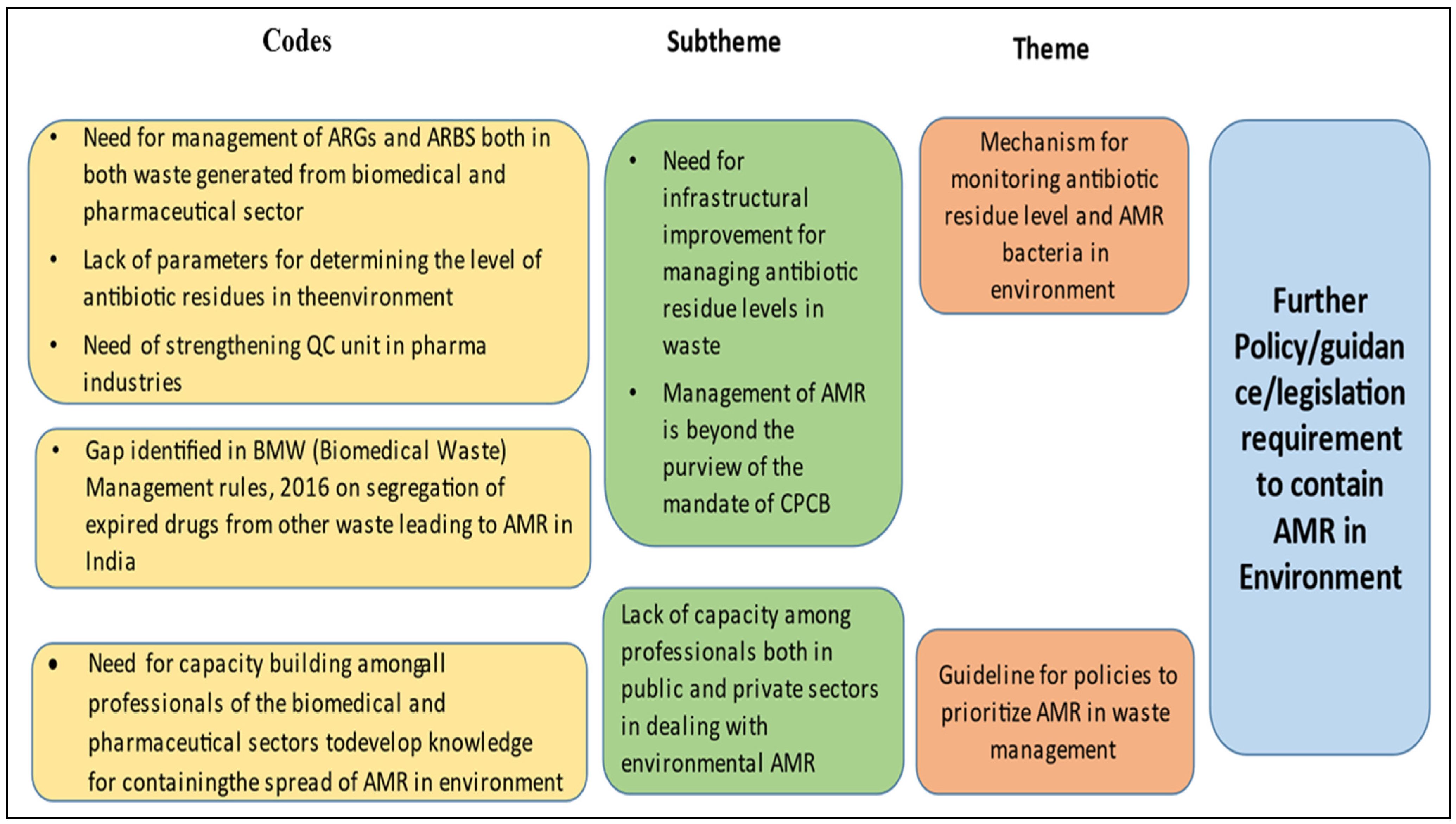 Tropicalmed 07 00336 g003 Tropicalmed 07 00336 g003