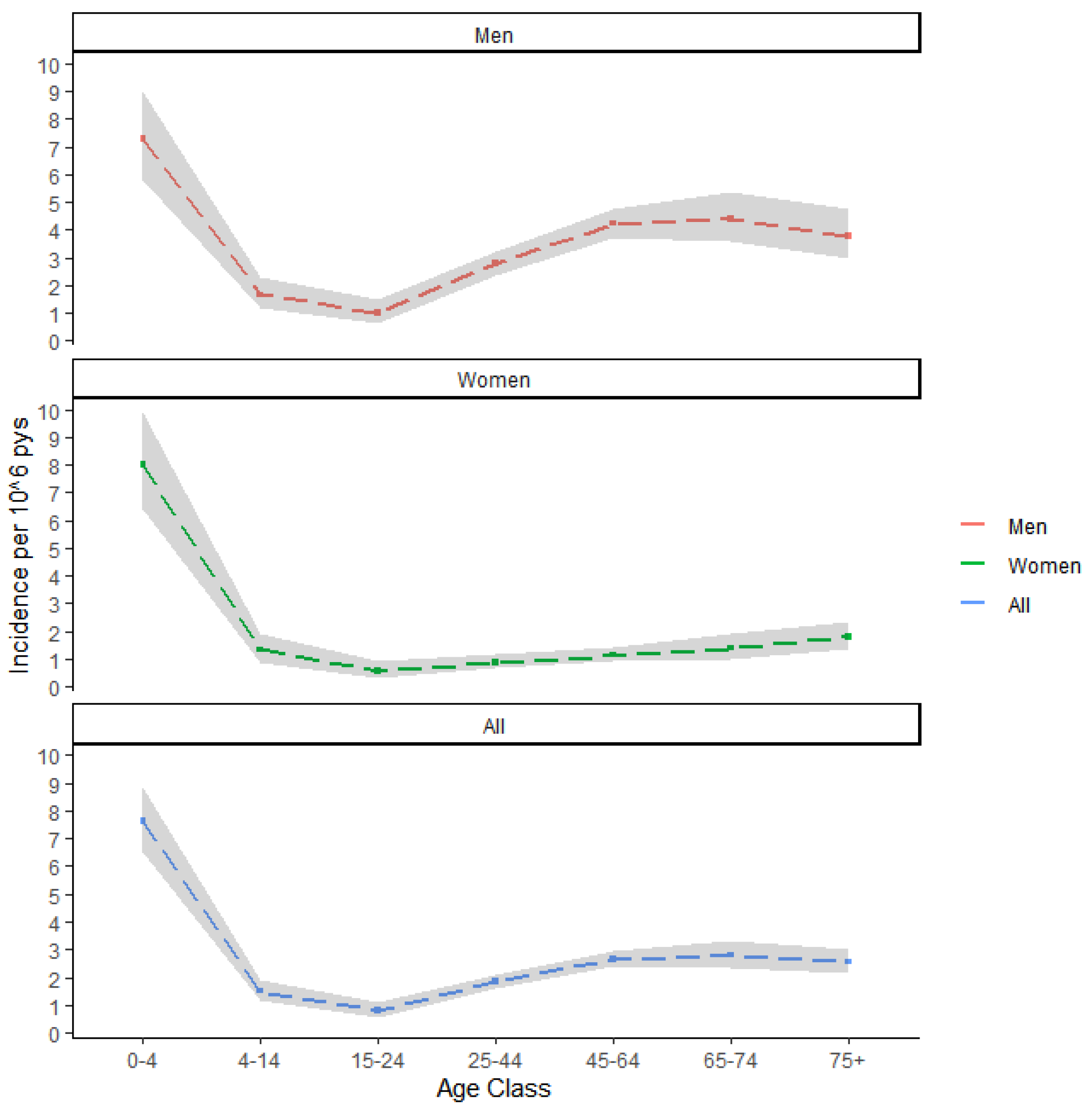 Tropicalmed 07 00337 g002