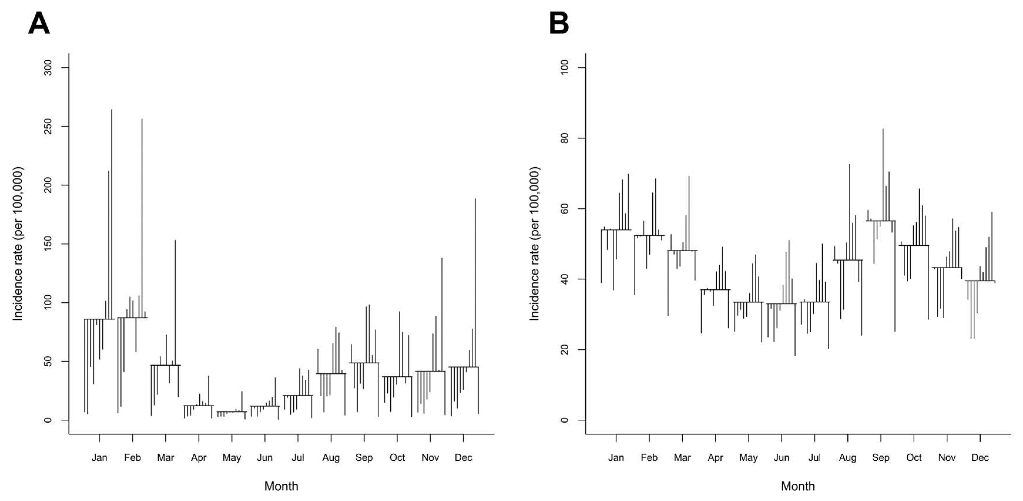 Tropicalmed 07 00341 g003 Tropicalmed 07 00341 g003