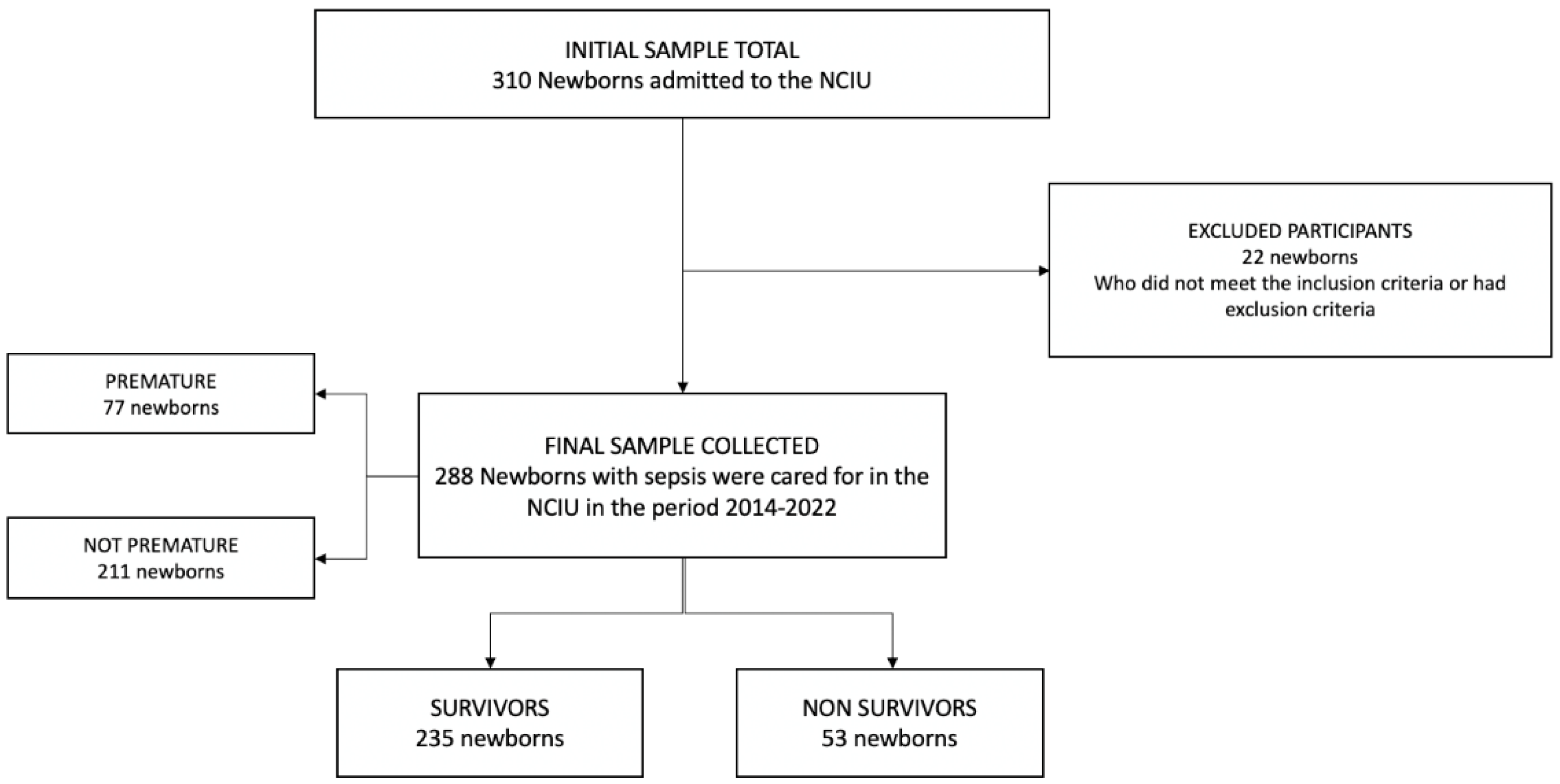 Tropicalmed 07 00342 g001 Tropicalmed 07 00342 g001
