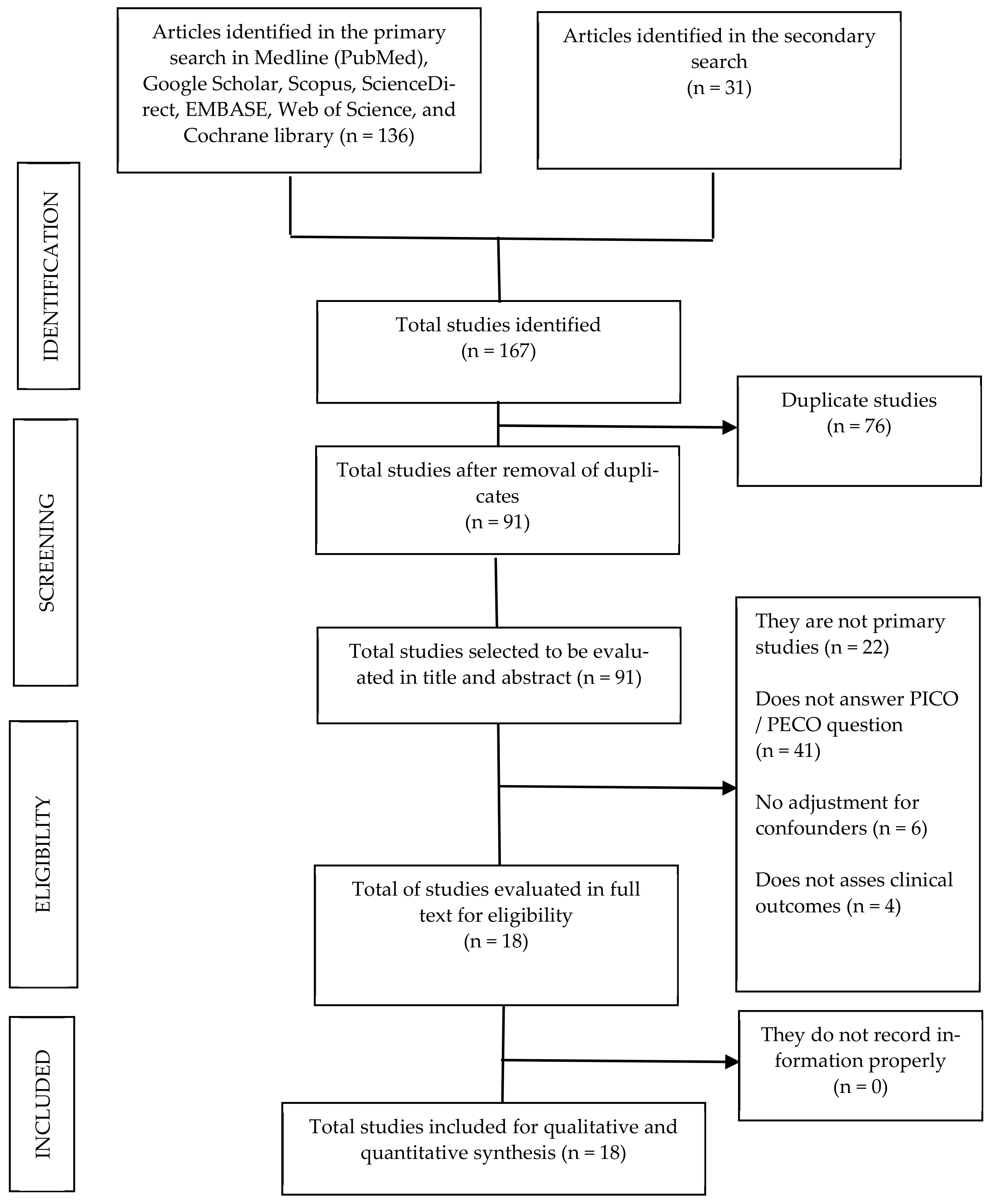 Tropicalmed 07 00343 g001