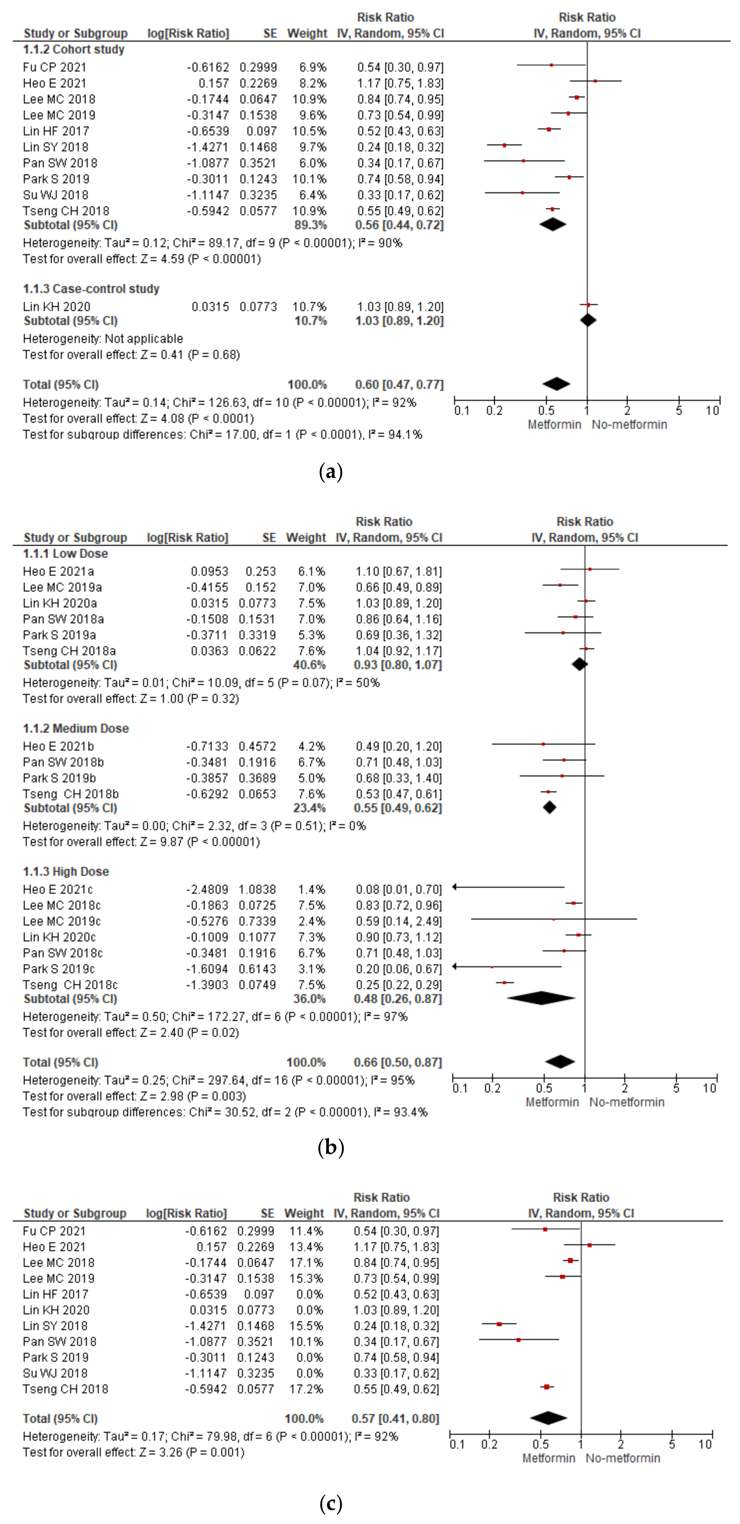 Tropicalmed 07 00343 g002a