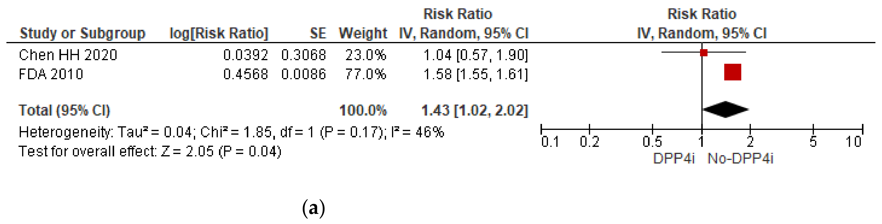 Tropicalmed 07 00343 g003a