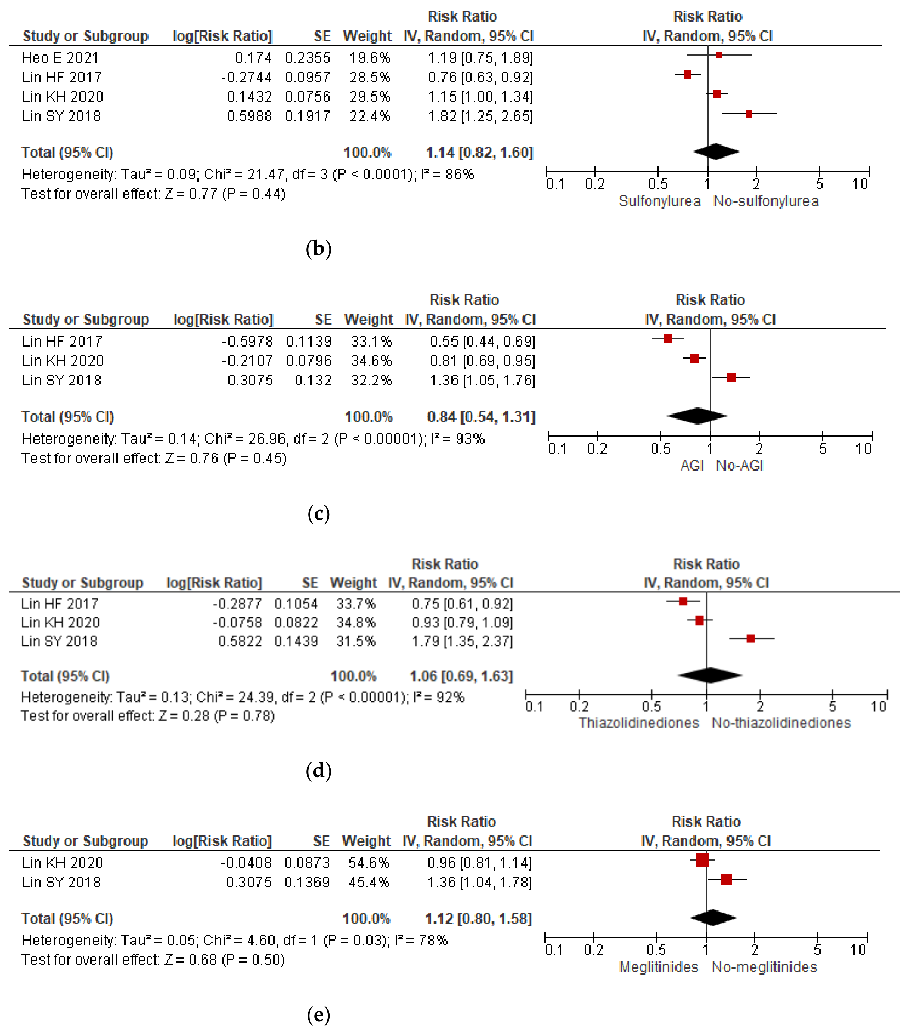 Tropicalmed 07 00343 g003b