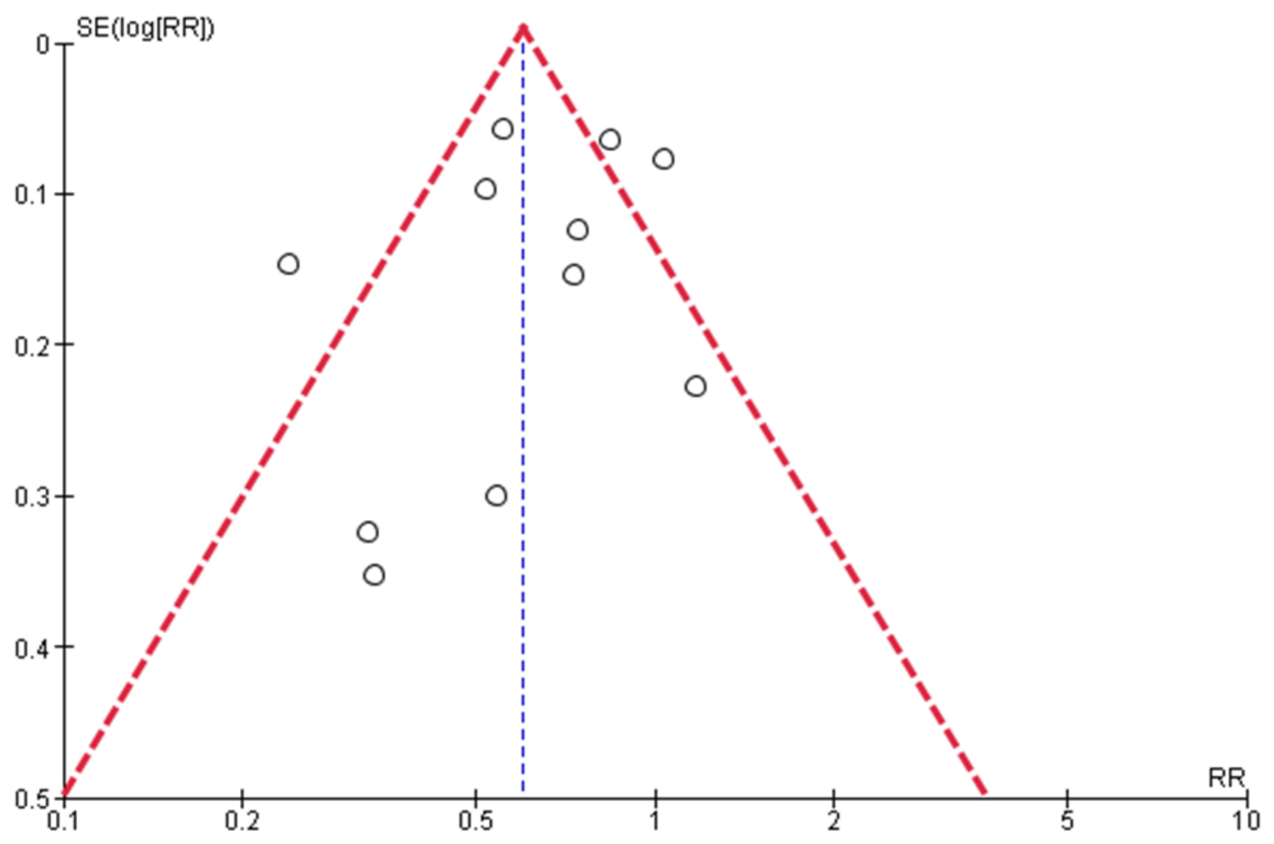 Tropicalmed 07 00343 g004