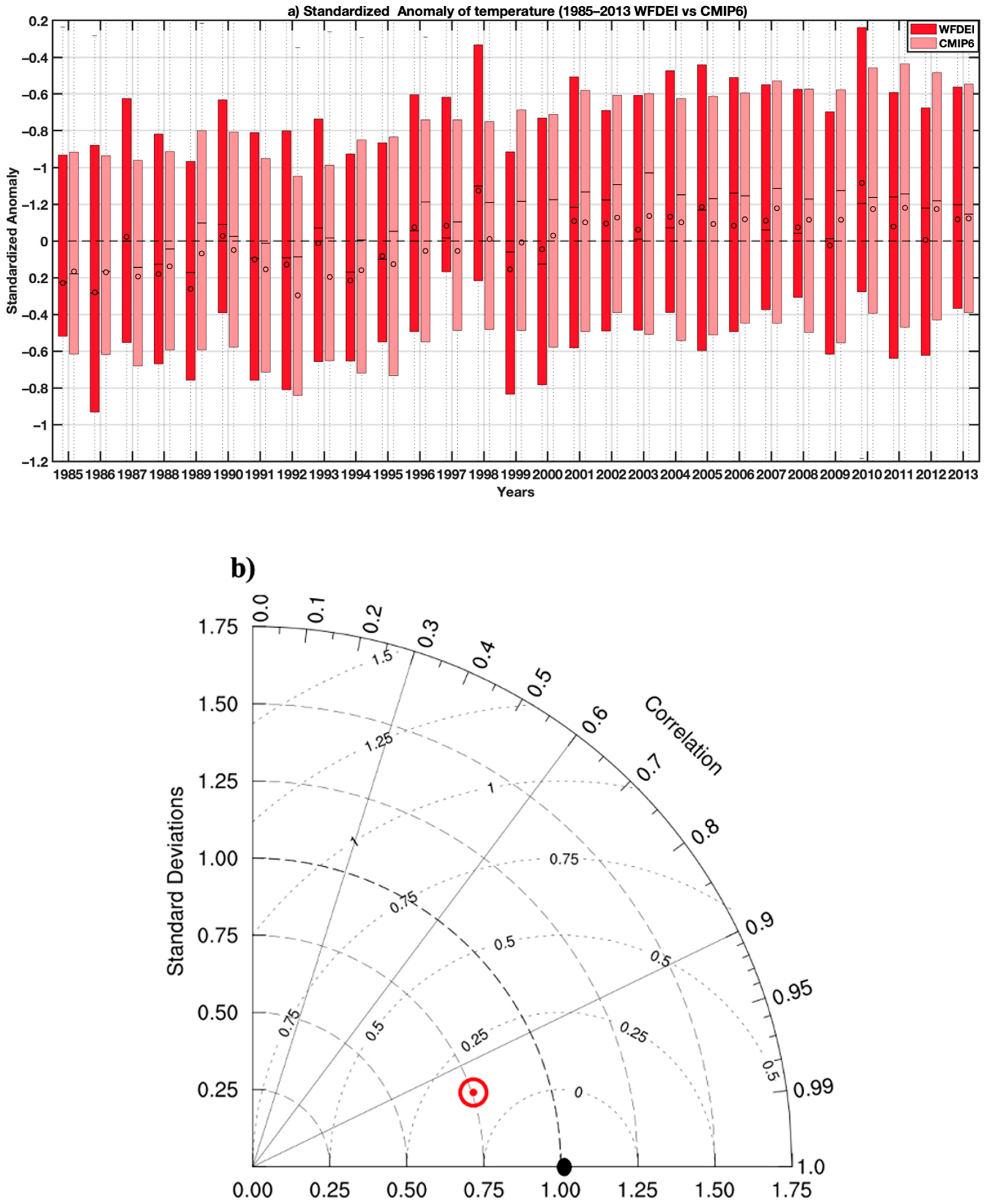 Tropicalmed 07 00345 g003 Tropicalmed 07 00345 g003