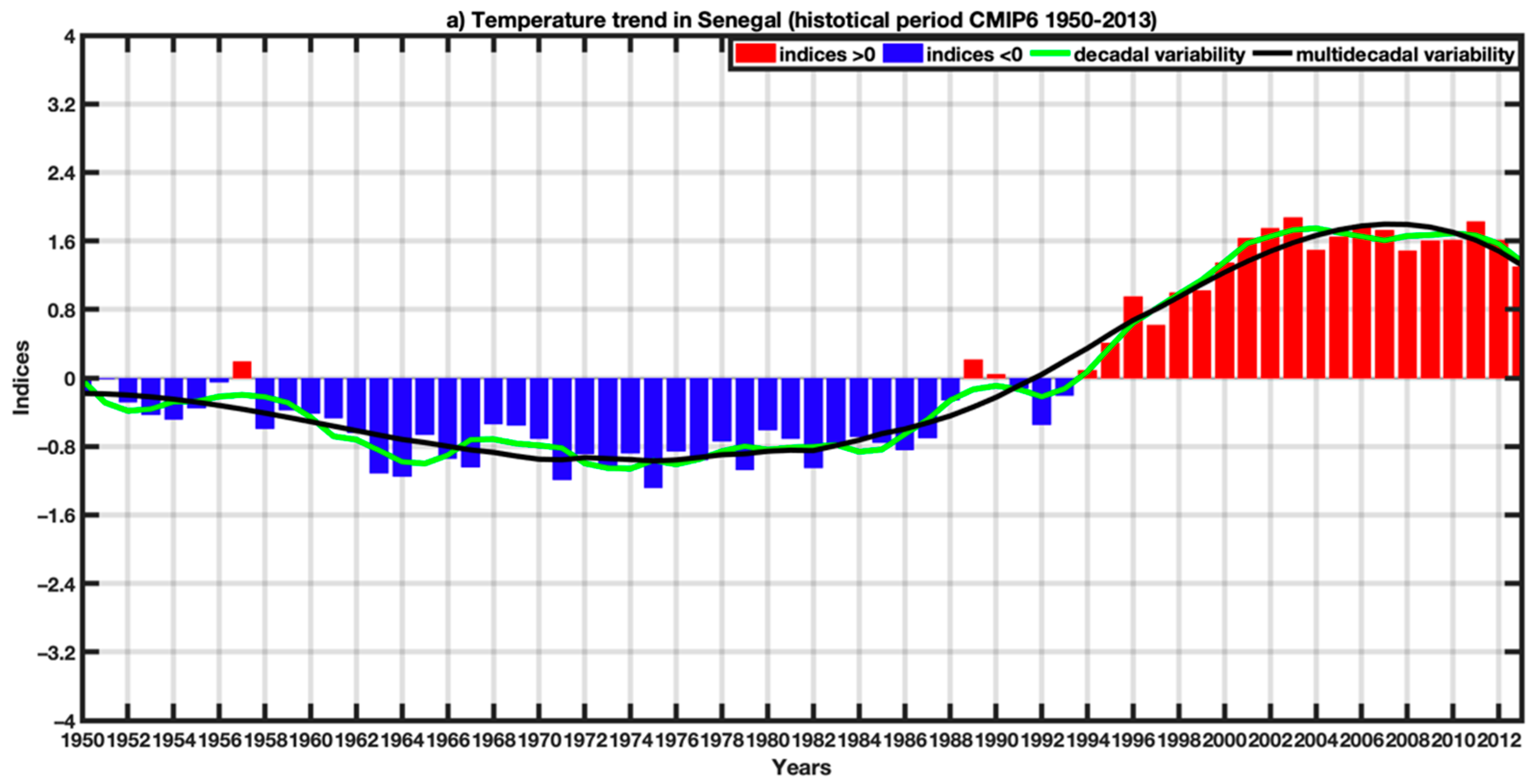 Tropicalmed 07 00345 g007a Tropicalmed 07 00345 g007a