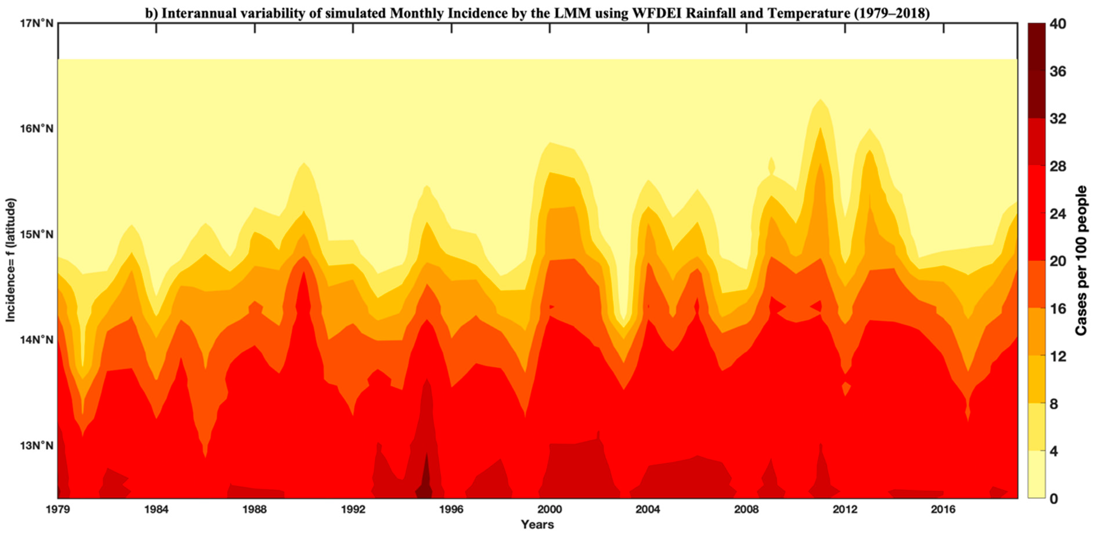 Tropicalmed 07 00345 g011b Tropicalmed 07 00345 g011b
