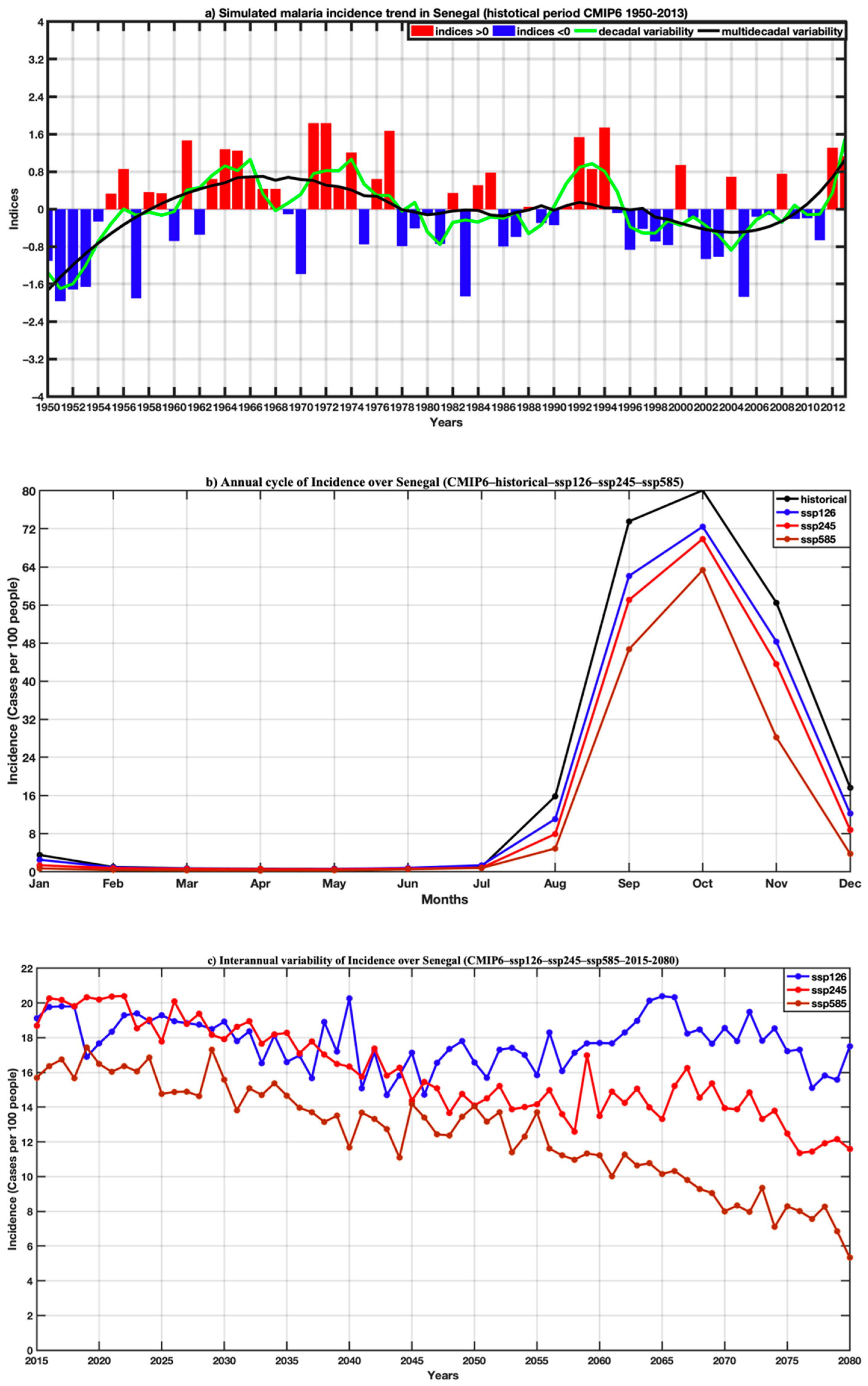 Tropicalmed 07 00345 g014 Tropicalmed 07 00345 g014