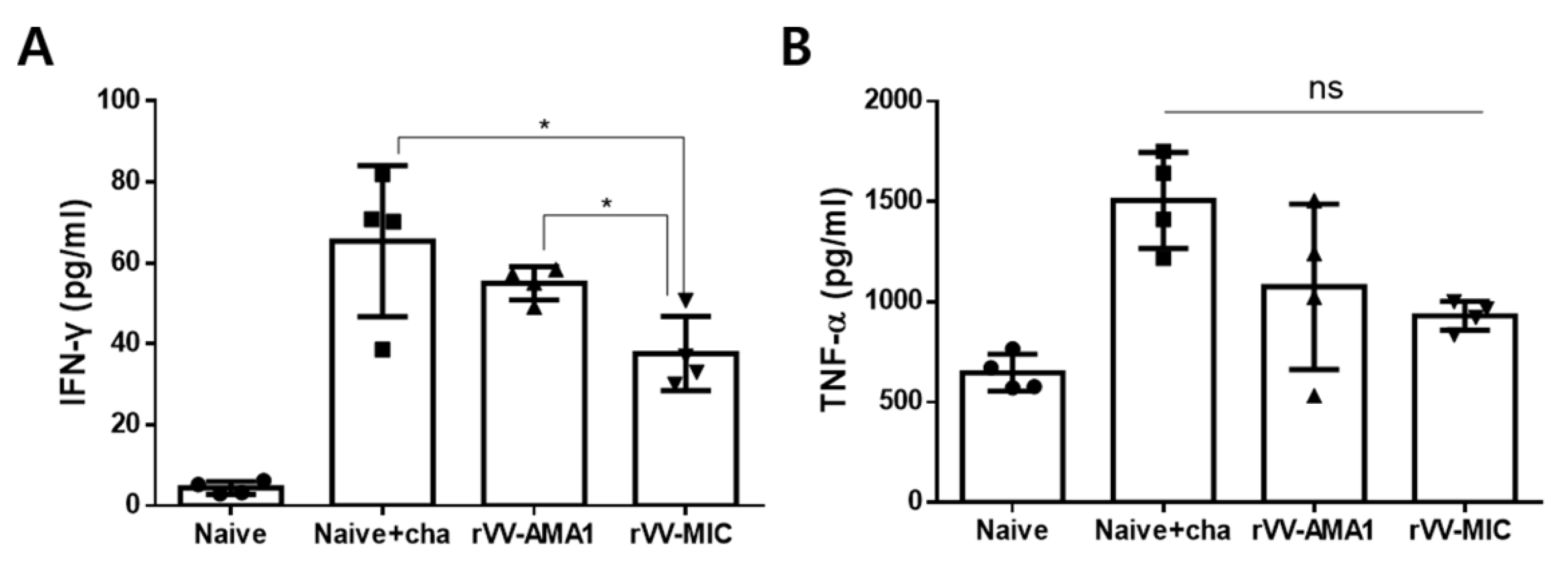 Tropicalmed 07 00350 g005