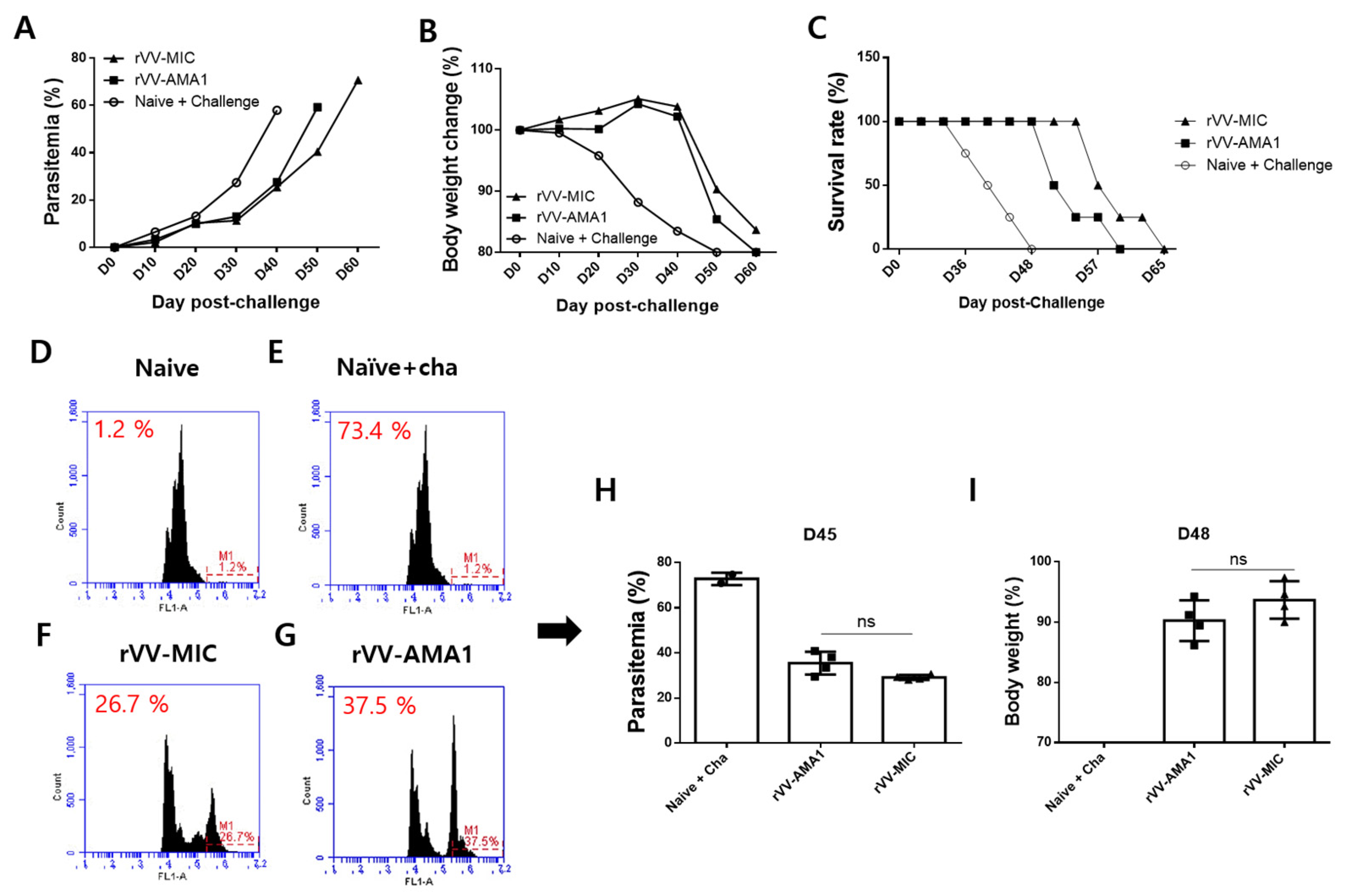 Tropicalmed 07 00350 g006