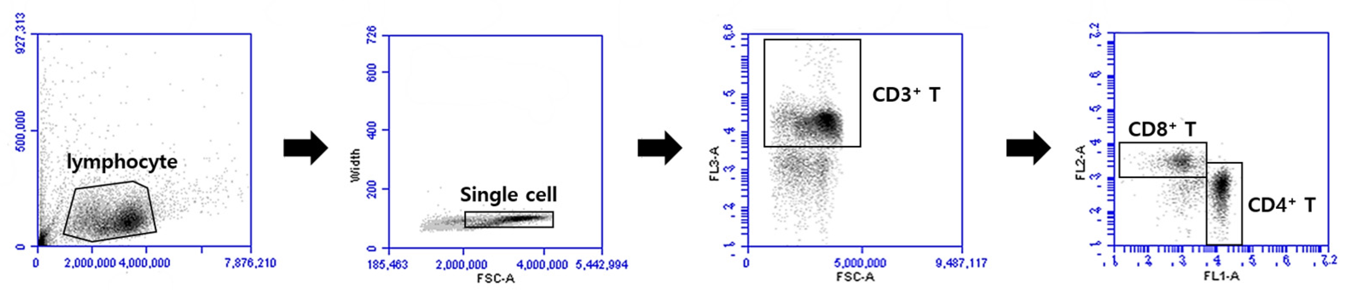 Tropicalmed 07 00350 g0a3