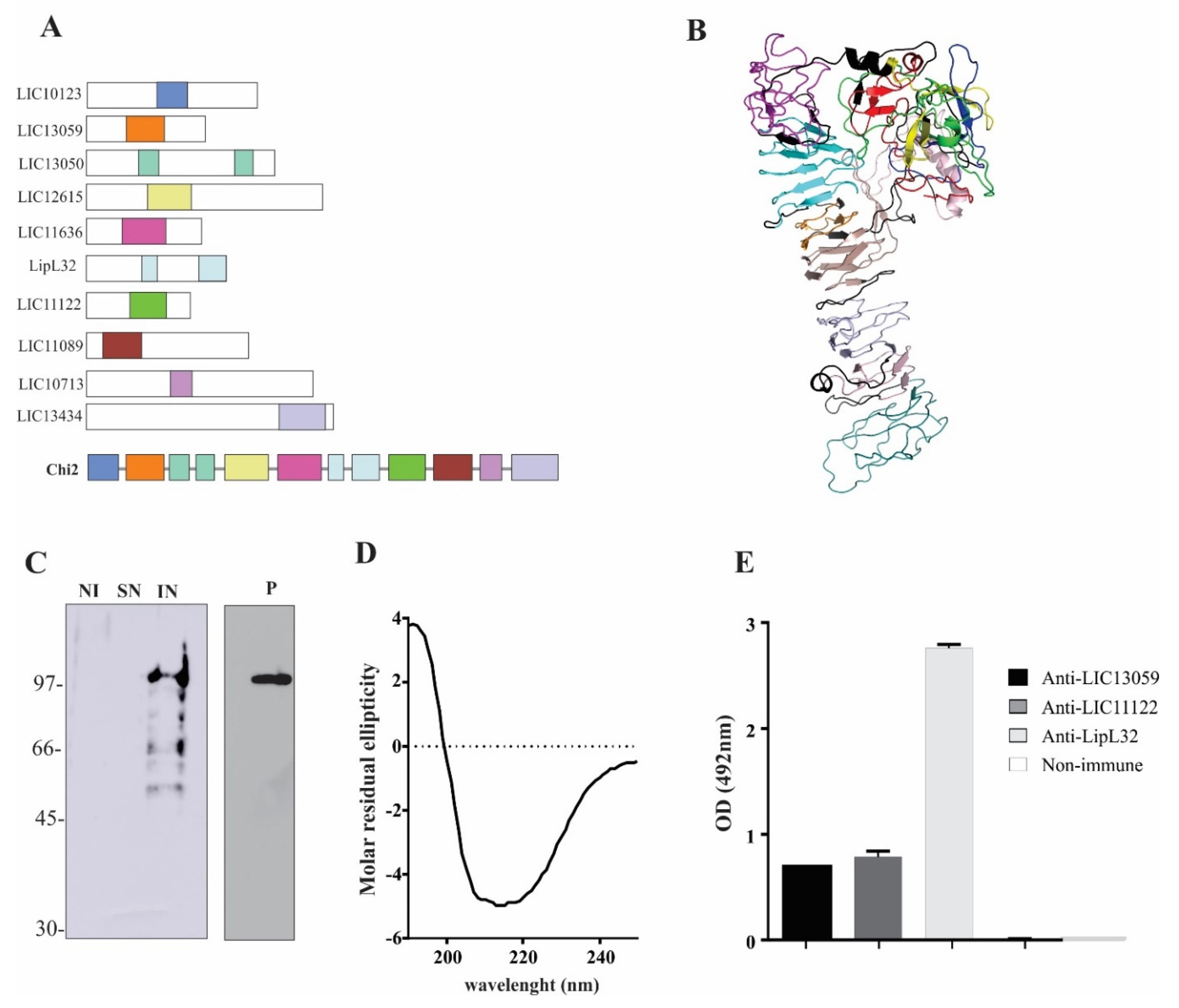 Tropicalmed 07 00362 g001 Tropicalmed 07 00362 g001