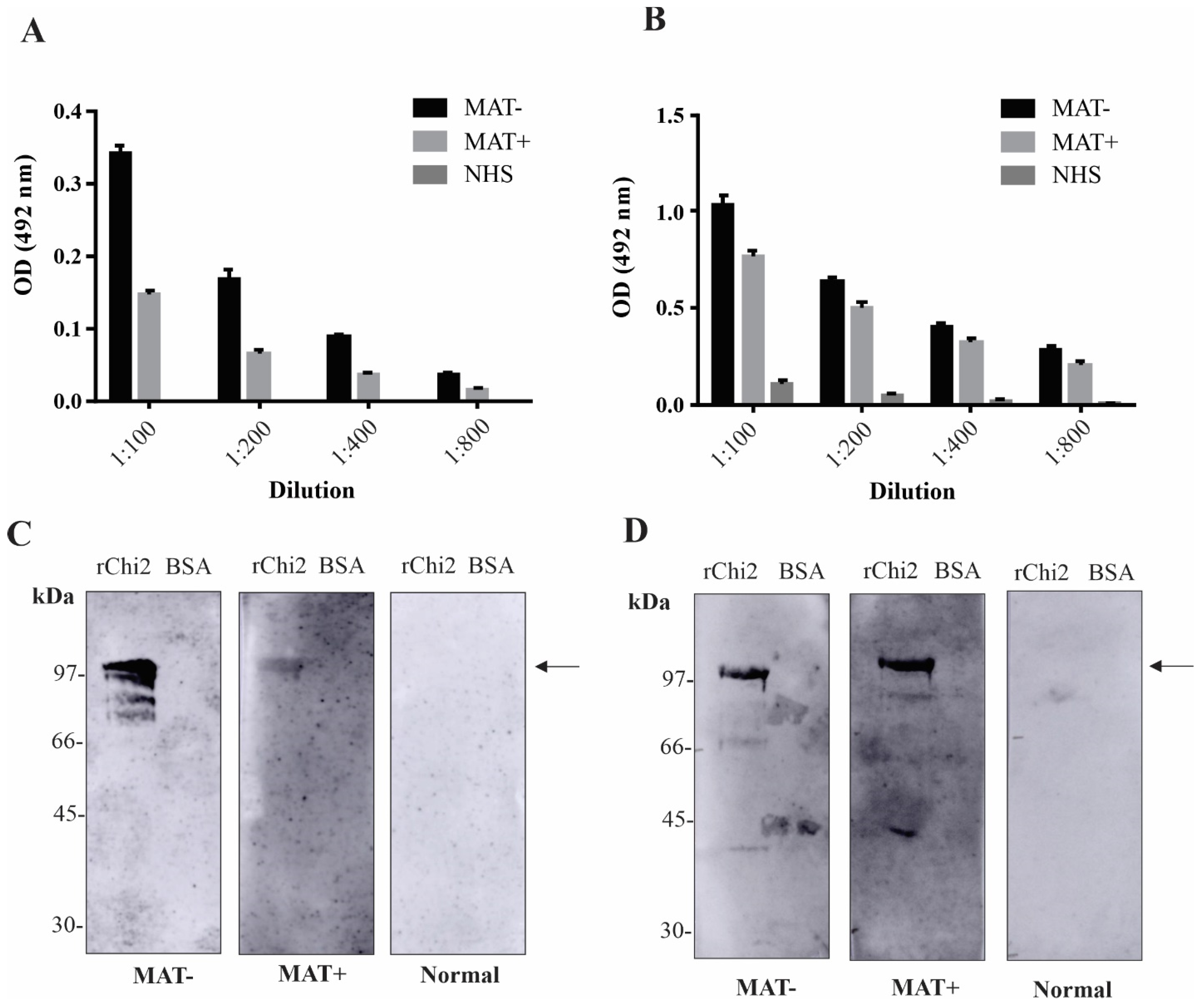 Tropicalmed 07 00362 g002 Tropicalmed 07 00362 g002