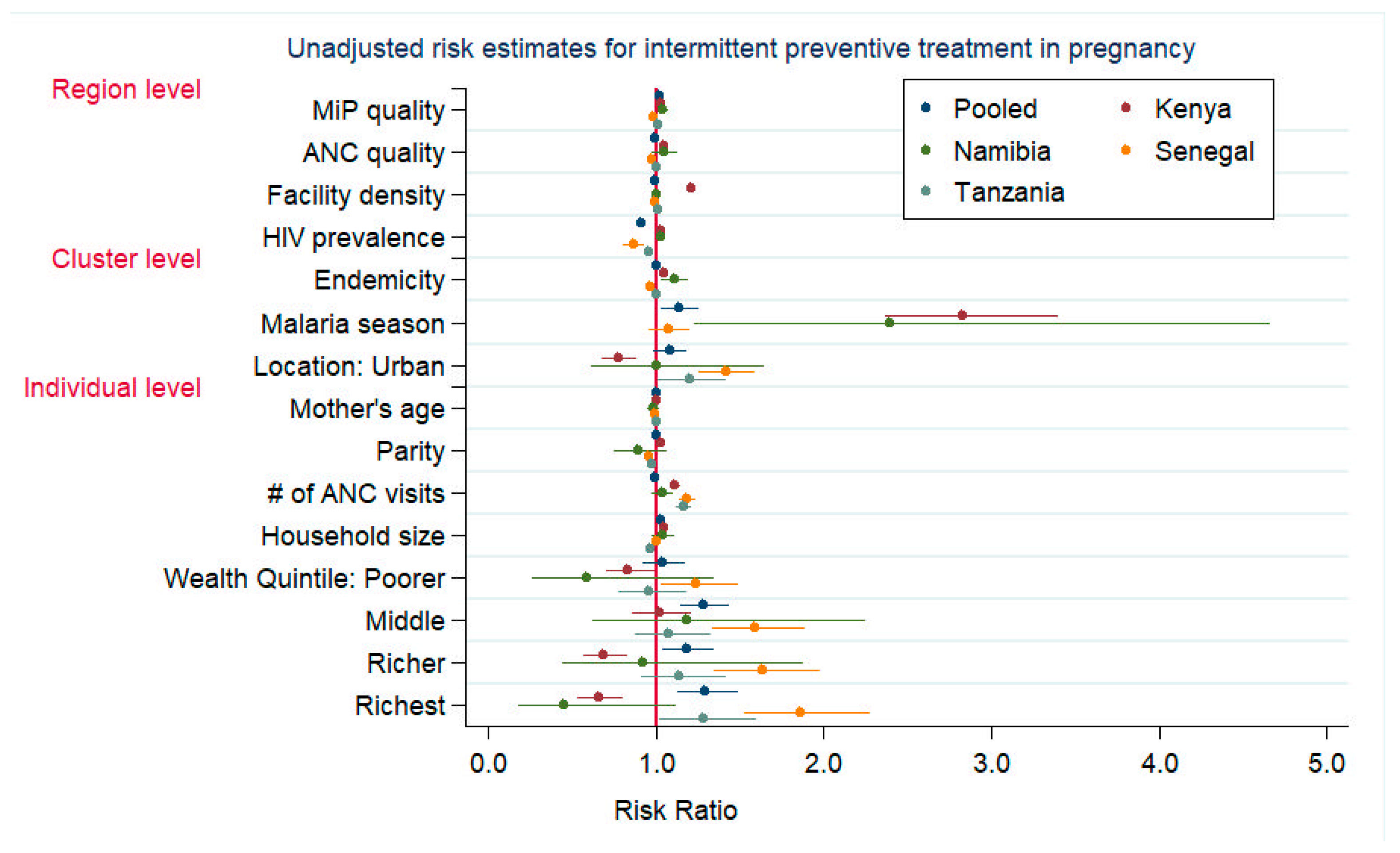 Tropicalmed 07 00363 g001