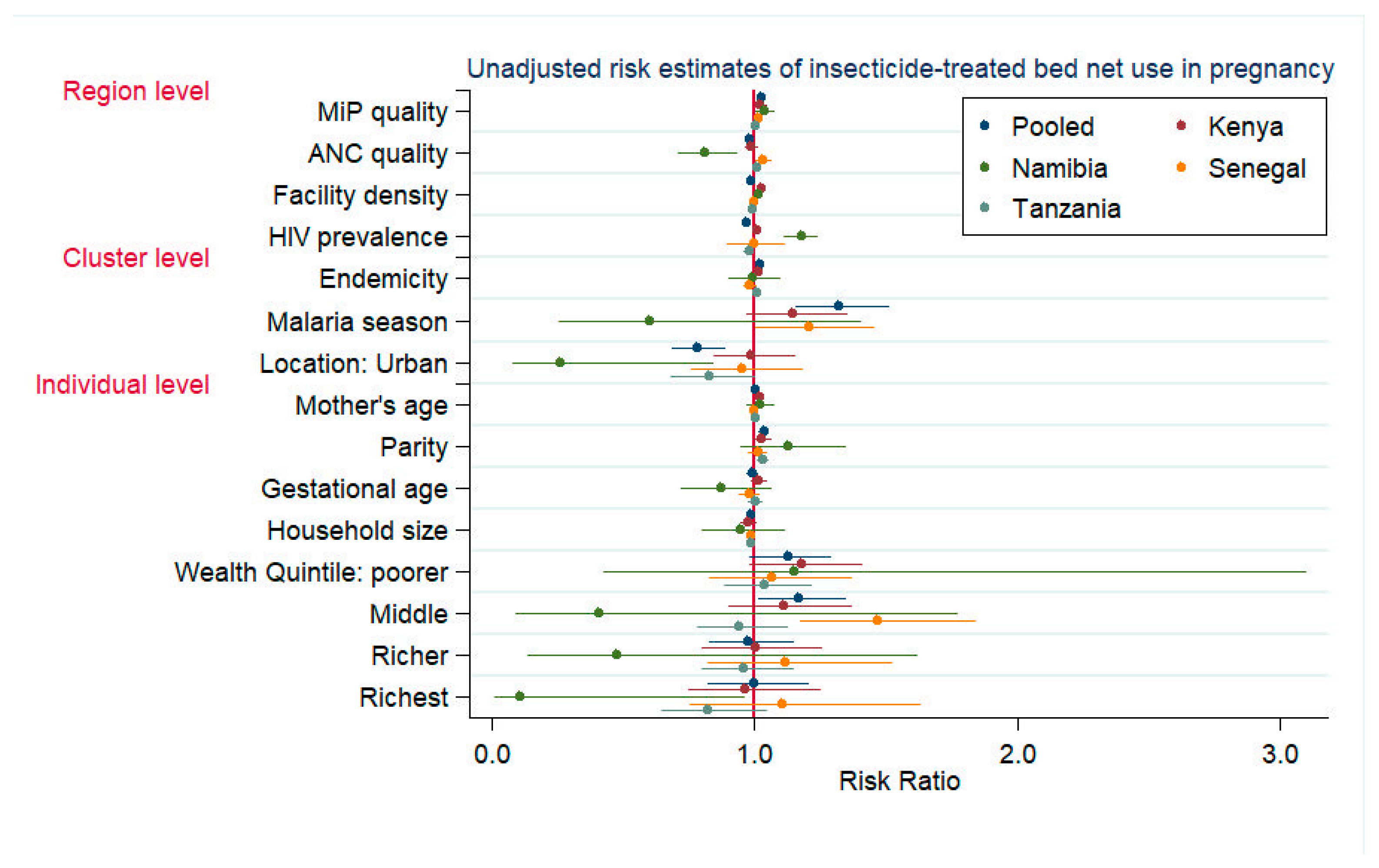 Tropicalmed 07 00363 g002