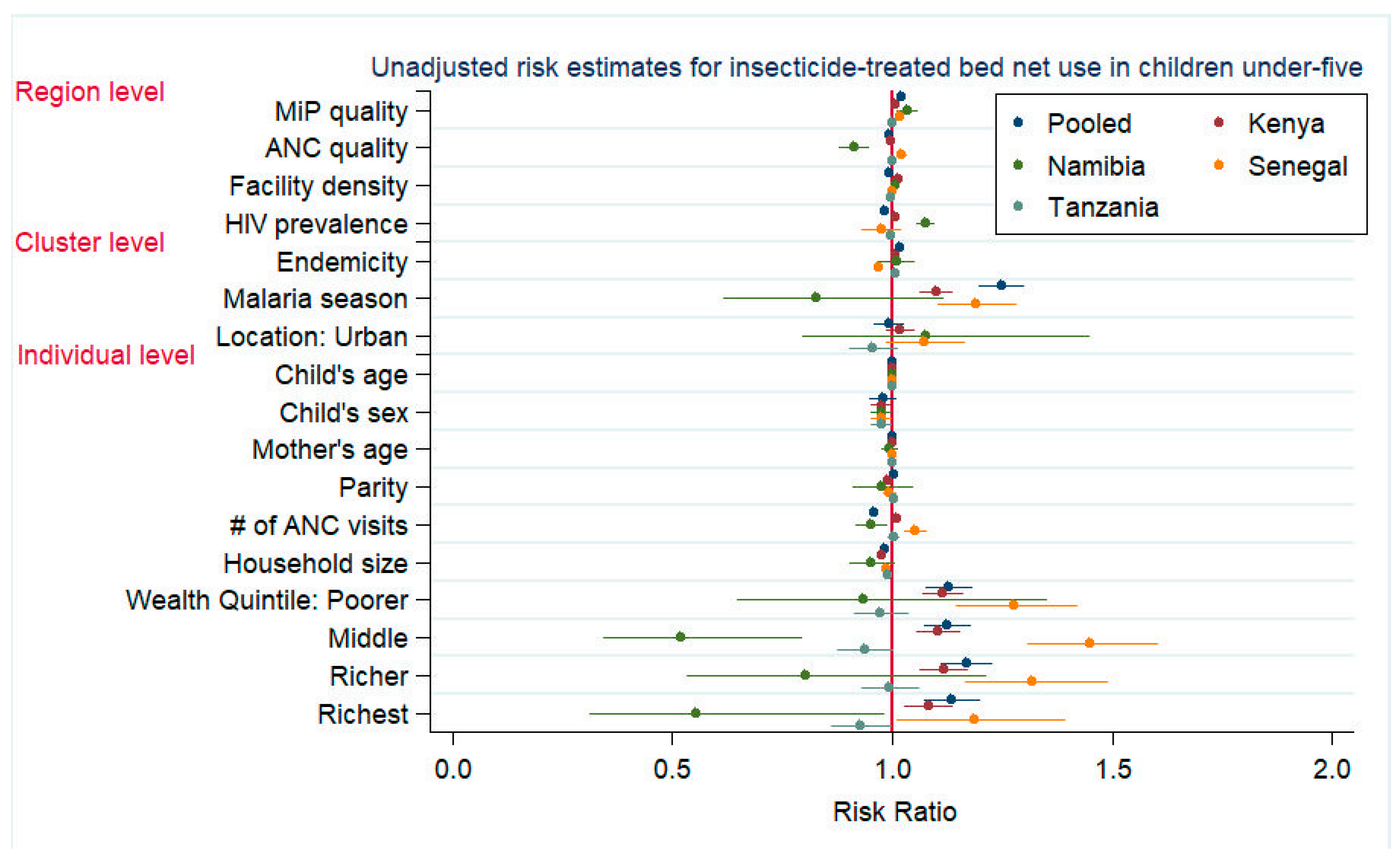 Tropicalmed 07 00363 g003