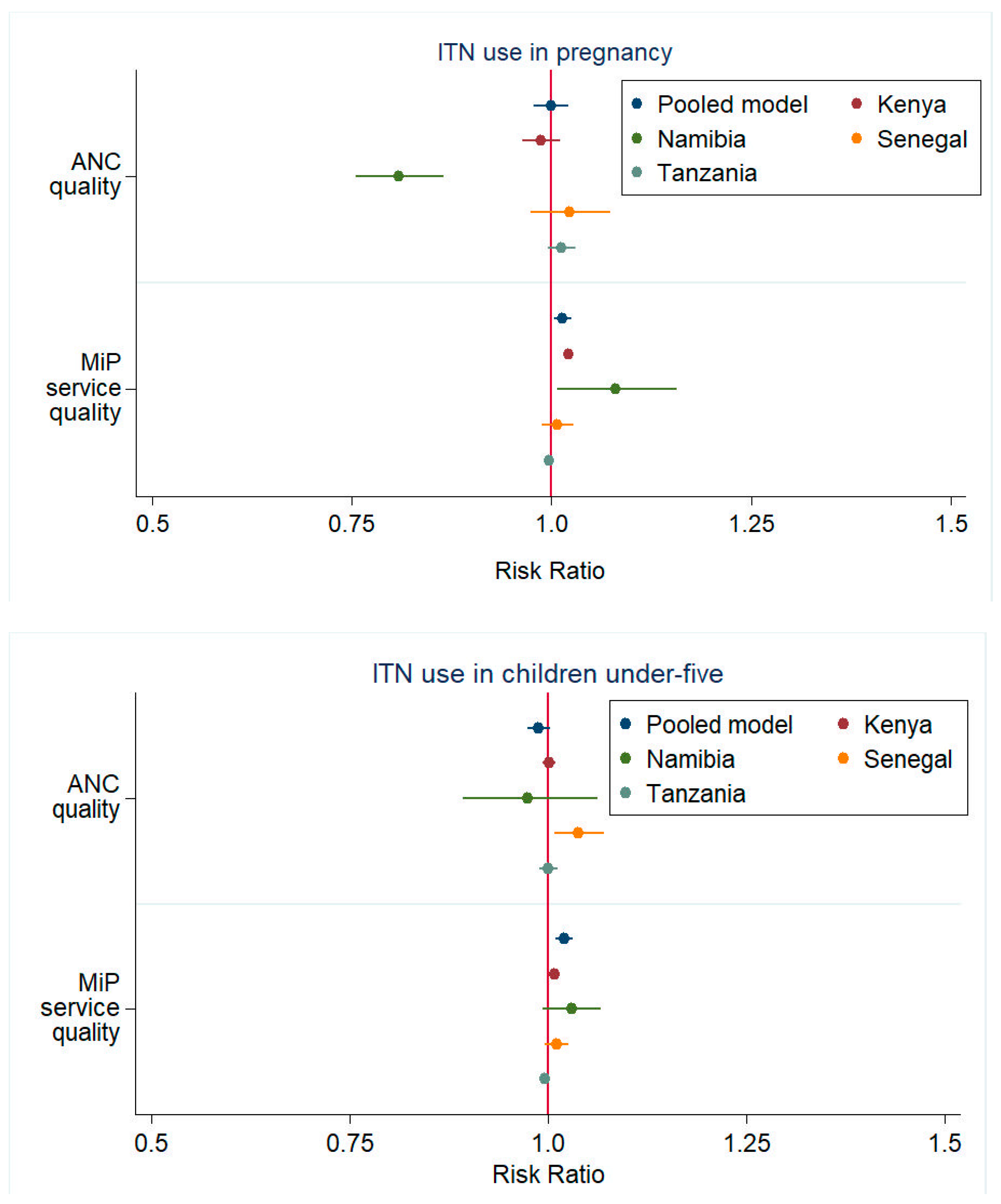 Tropicalmed 07 00363 g004b