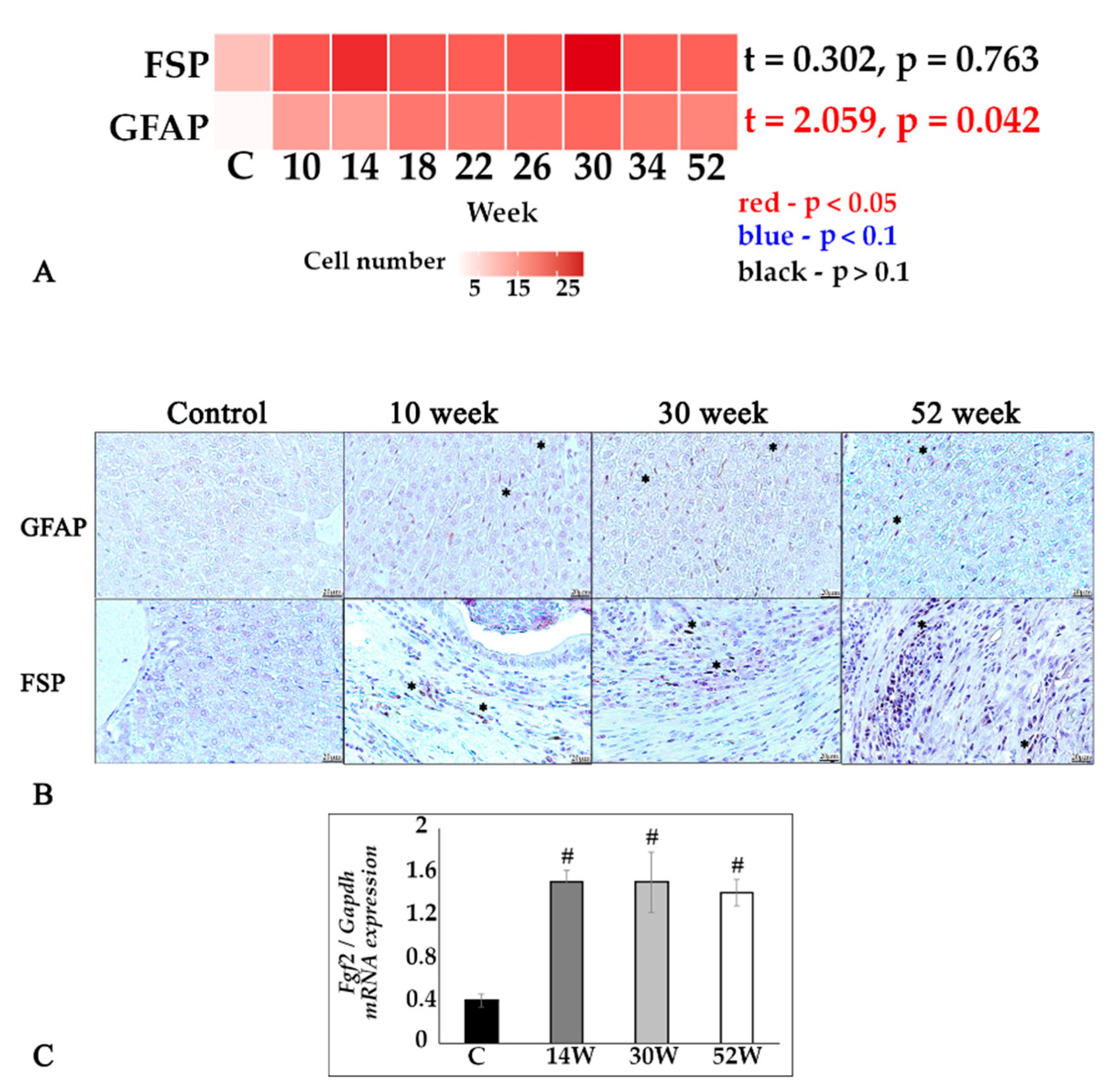 Tropicalmed 07 00364 g003 Tropicalmed 07 00364 g003
