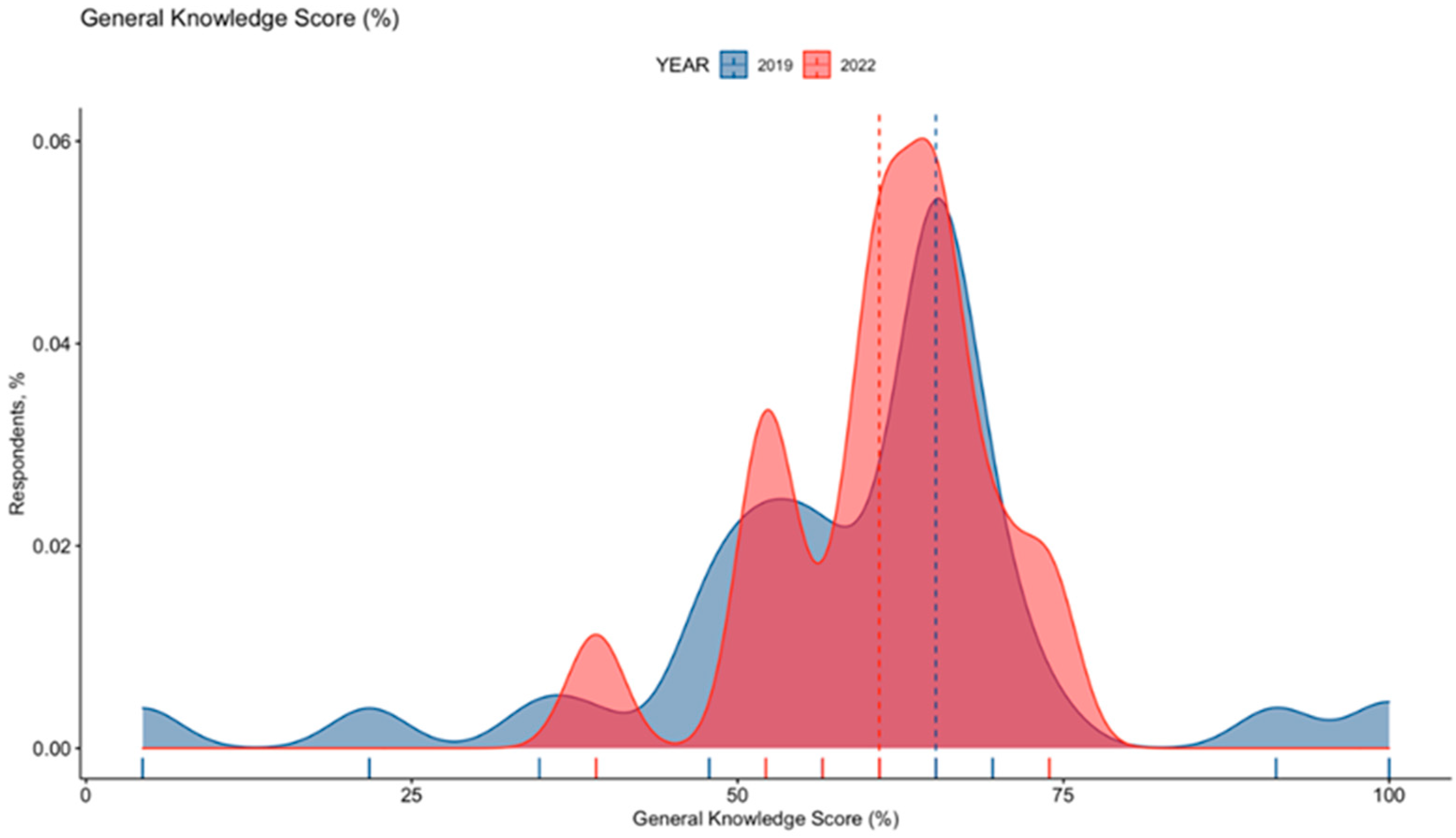 Tropicalmed 07 00370 g002