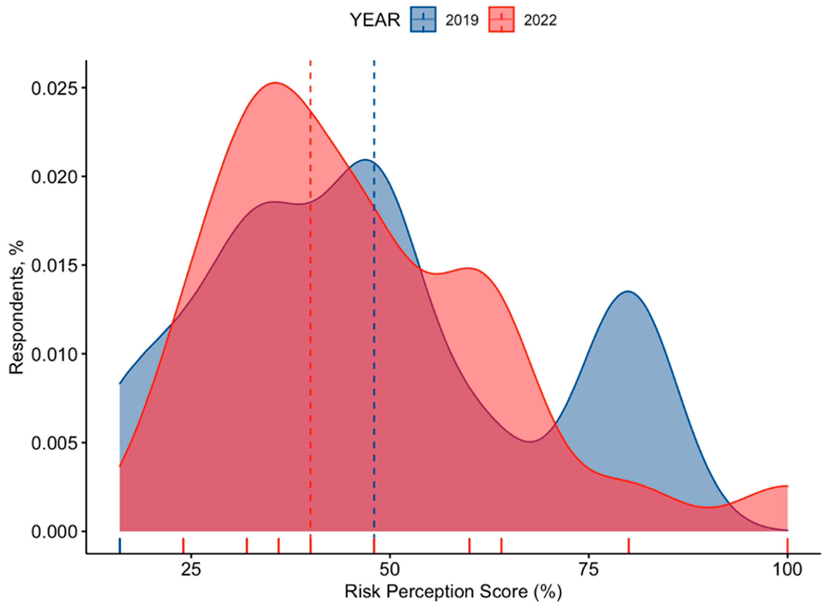 Tropicalmed 07 00370 g003