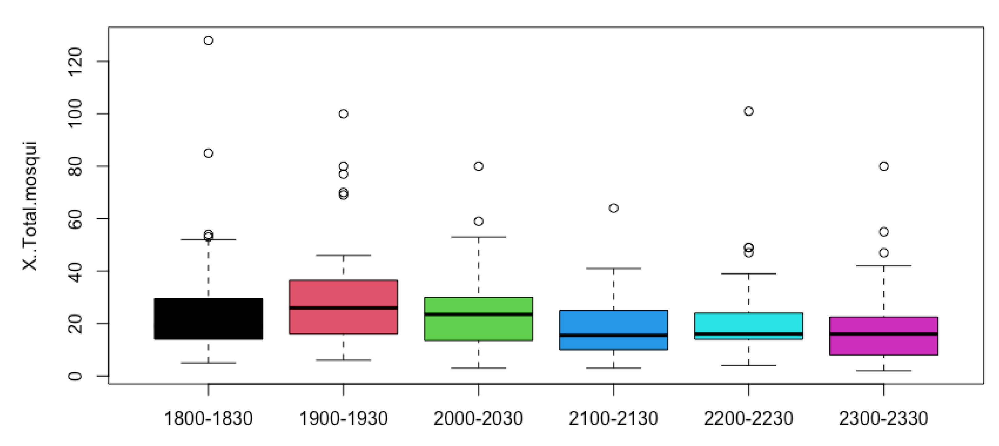 Tropicalmed 07 00372 g0a1