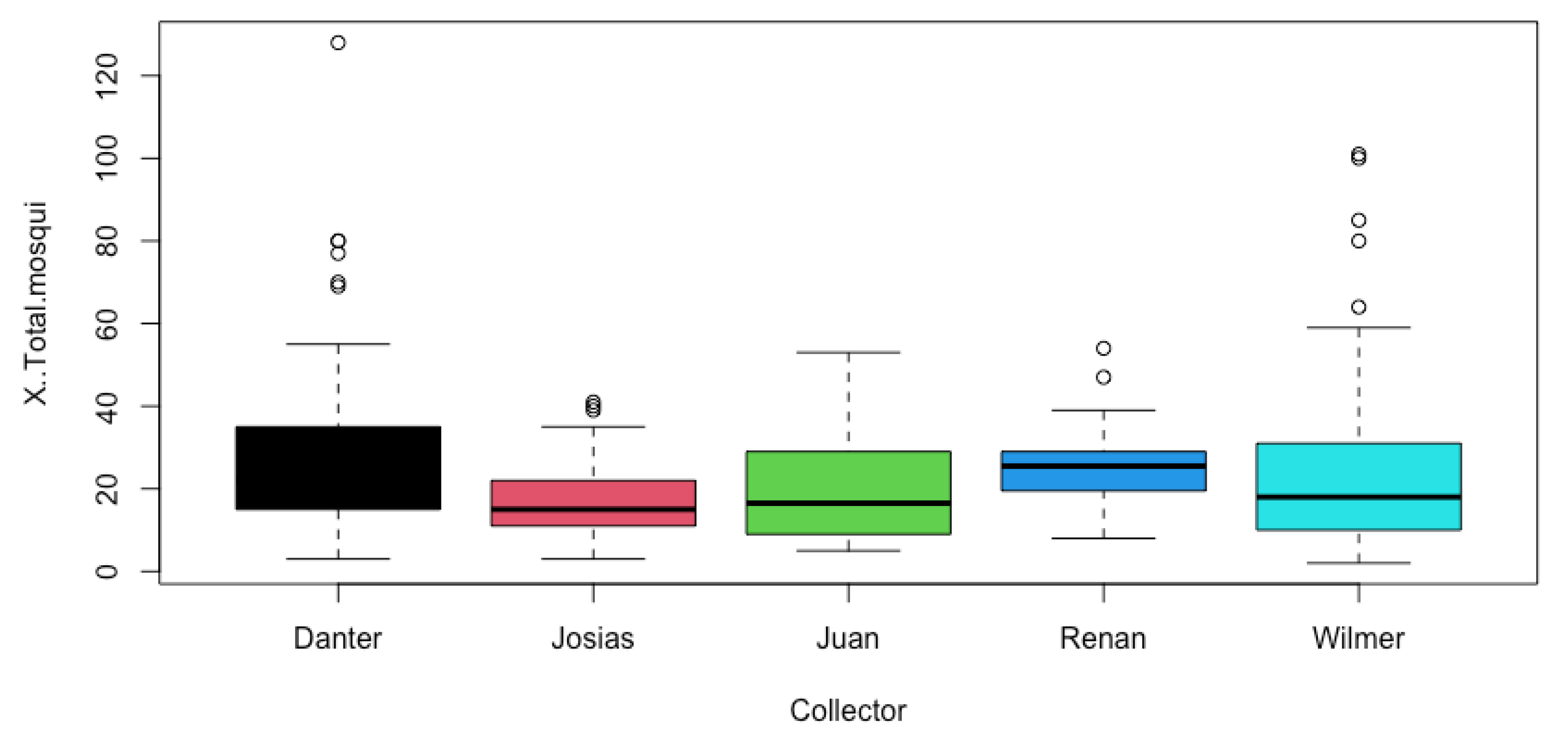 Tropicalmed 07 00372 g0a2