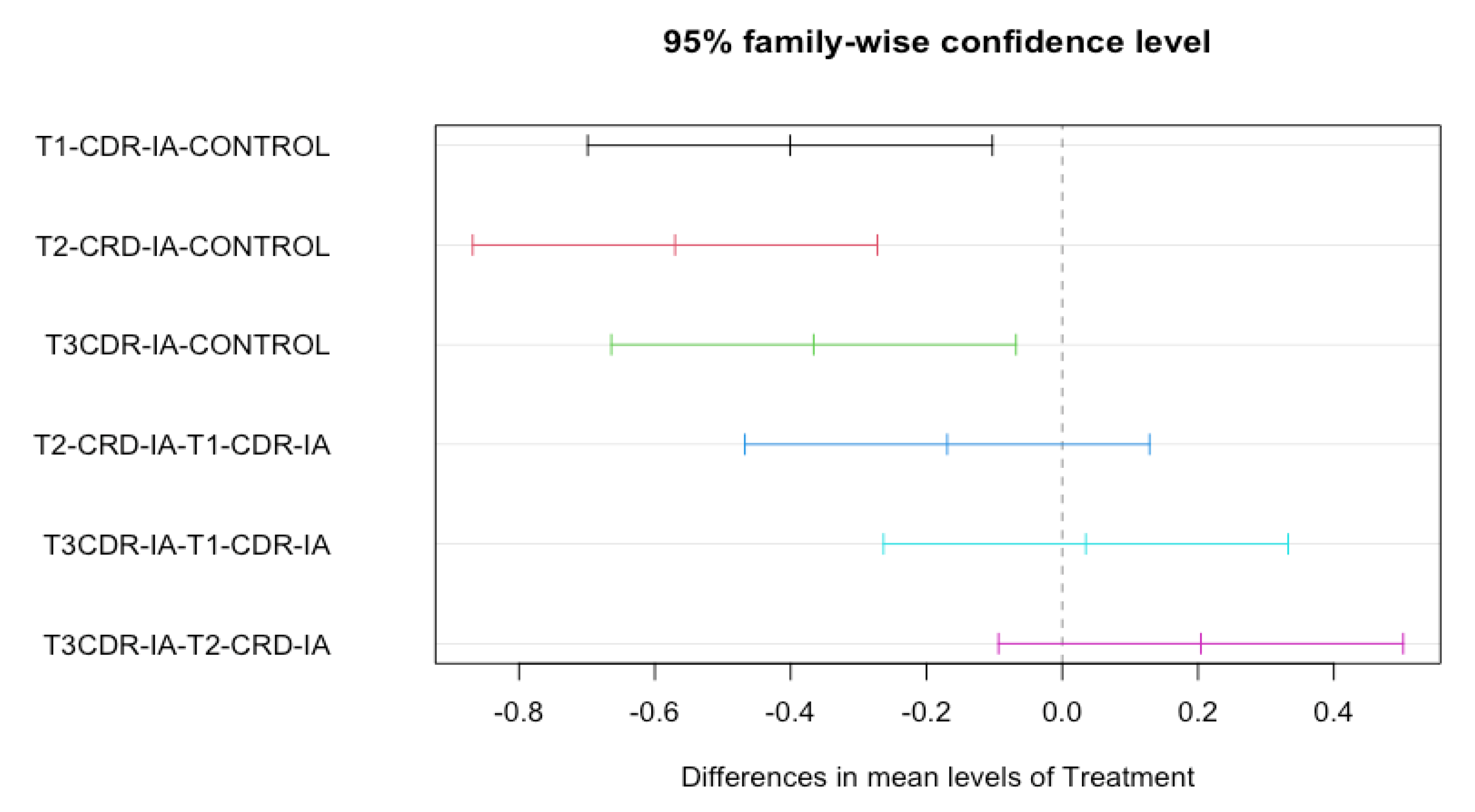 Tropicalmed 07 00372 g0a4