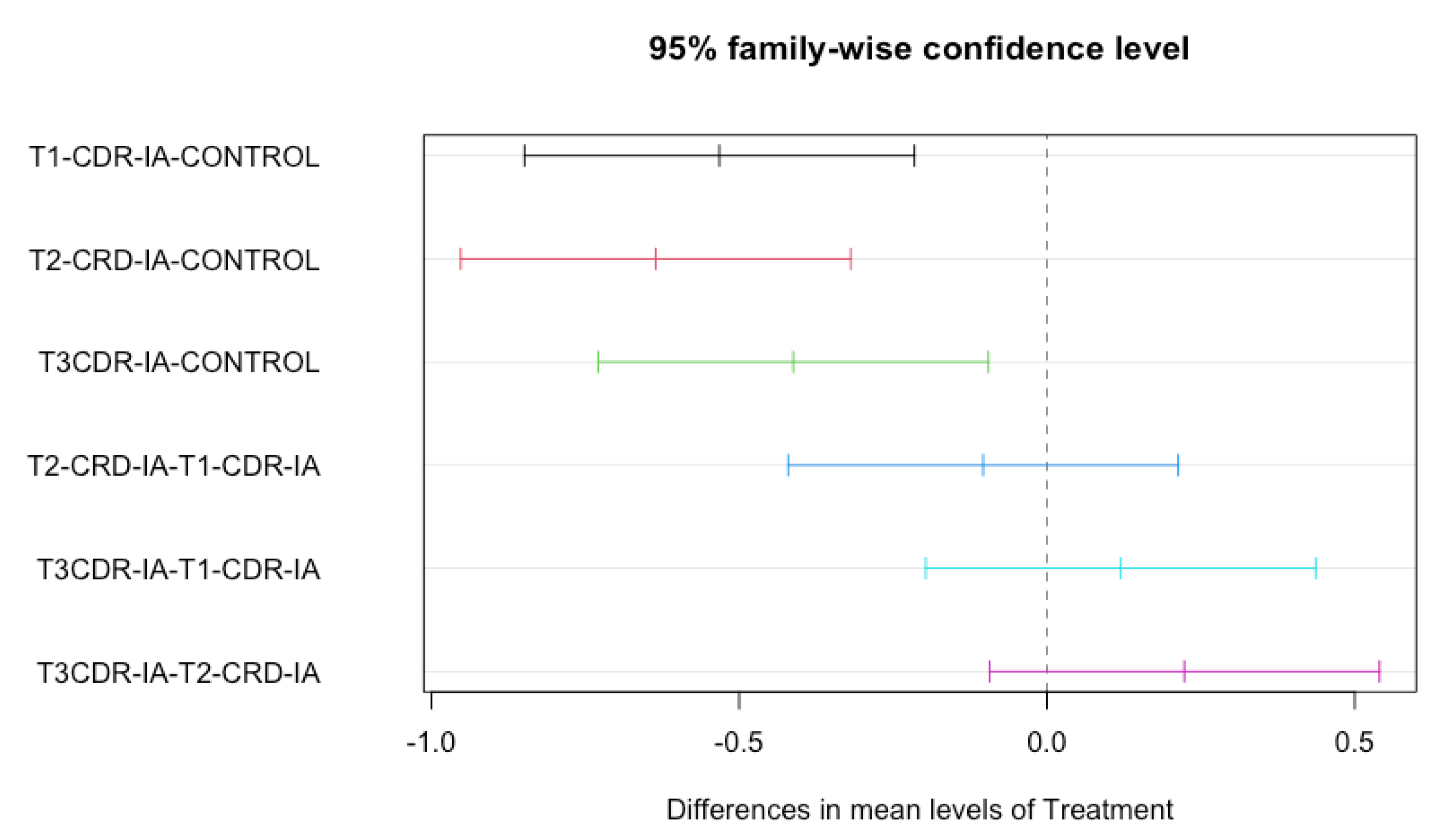 Tropicalmed 07 00372 g0a6