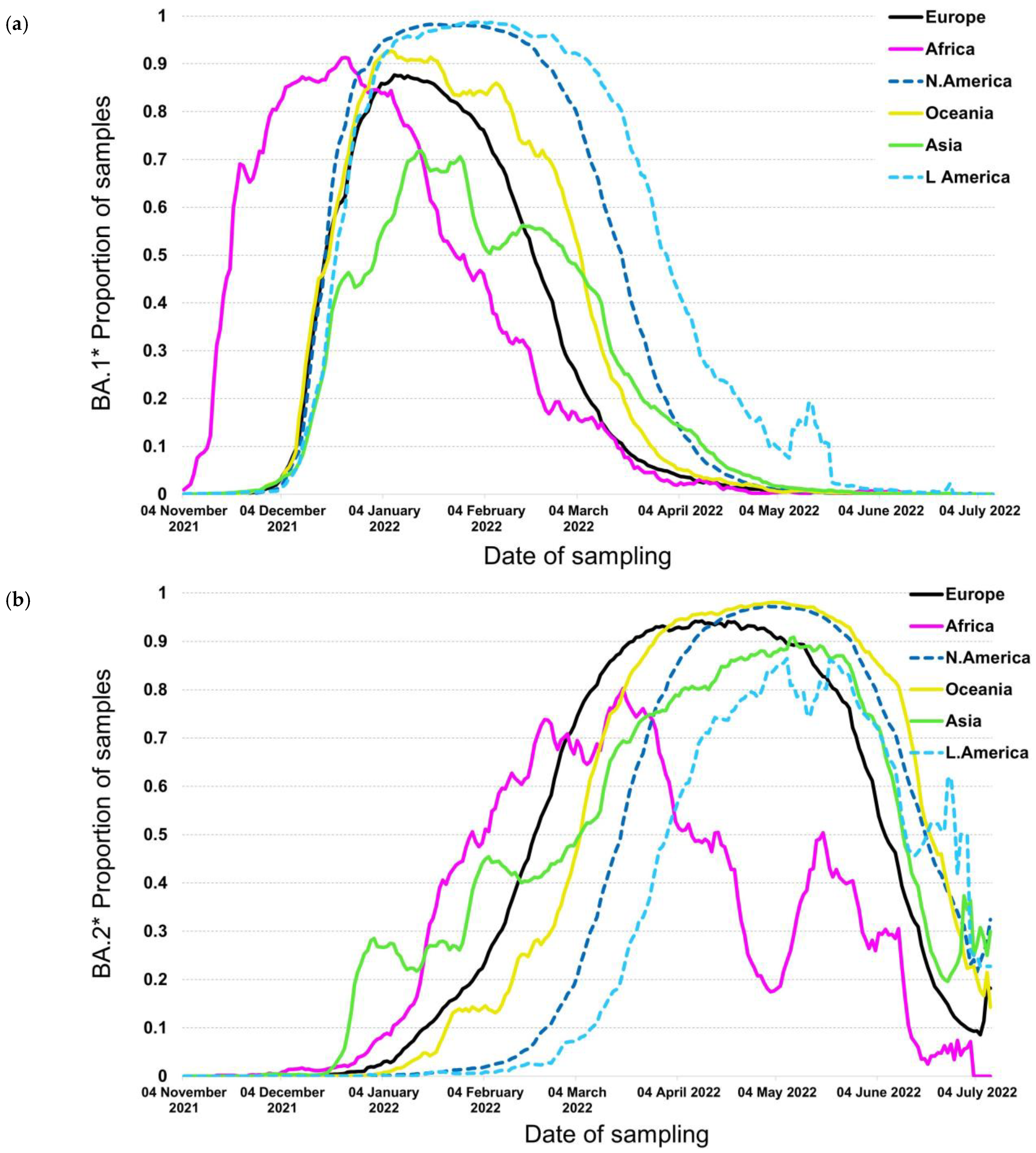 Tropicalmed 07 00373 g001