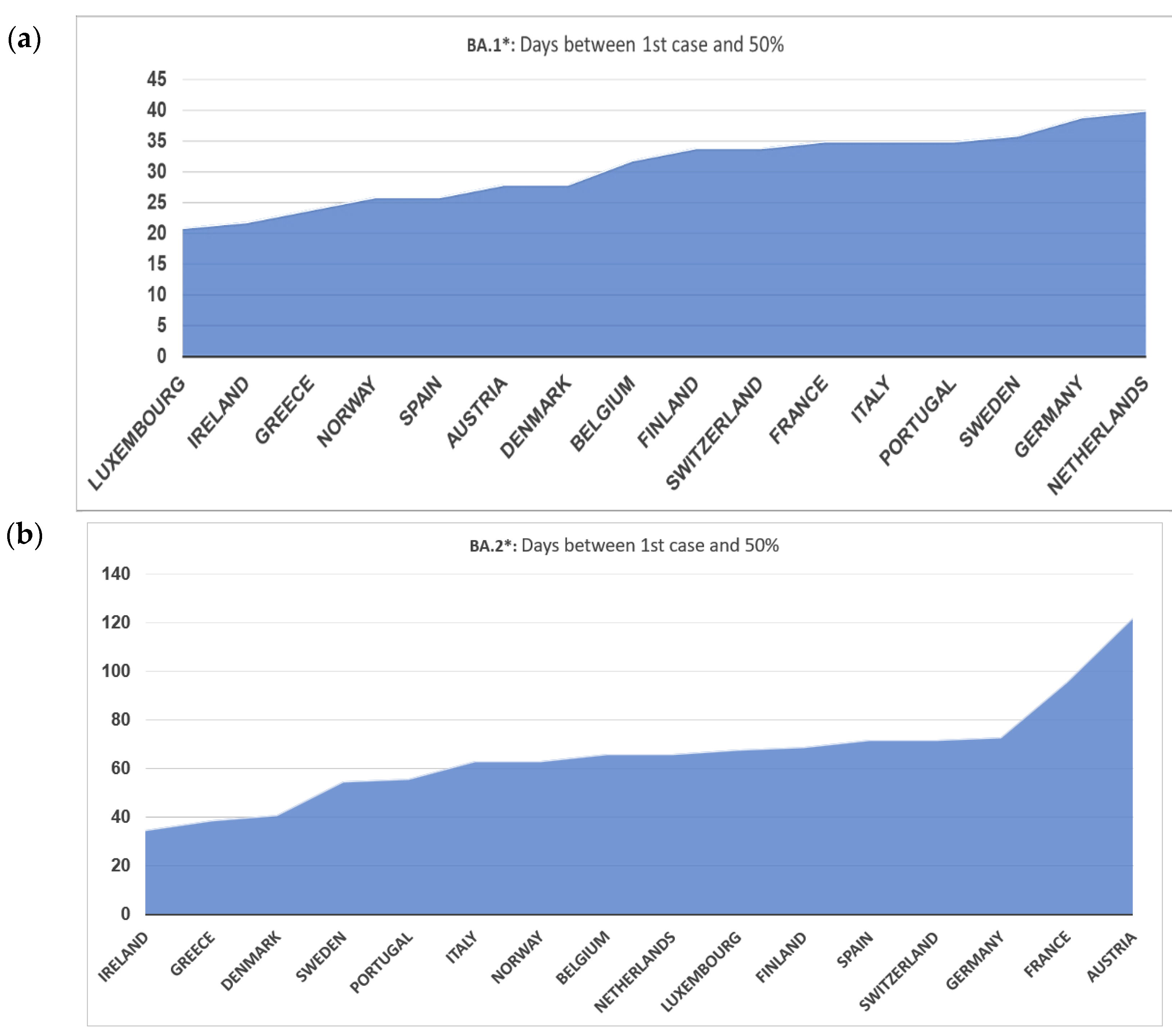 Tropicalmed 07 00373 g003