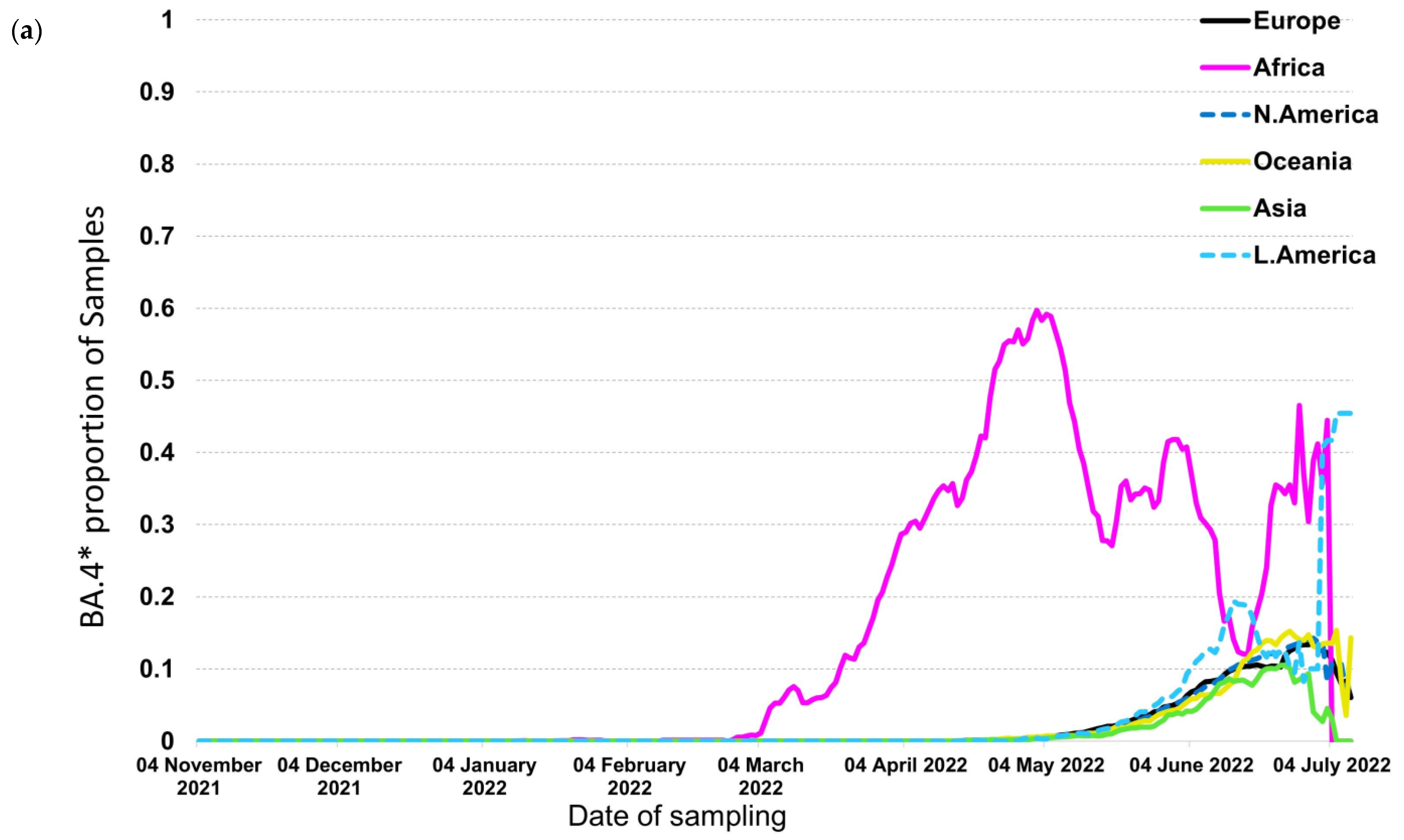 Tropicalmed 07 00373 g004a