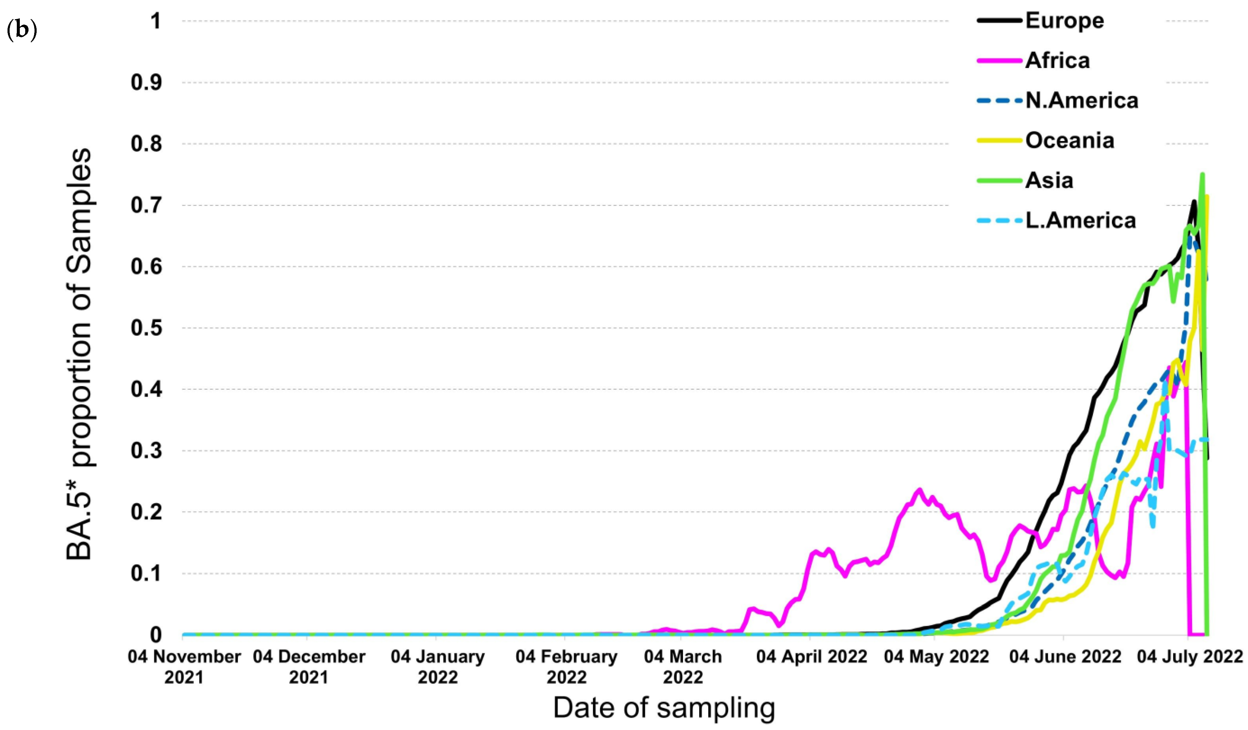 Tropicalmed 07 00373 g004b