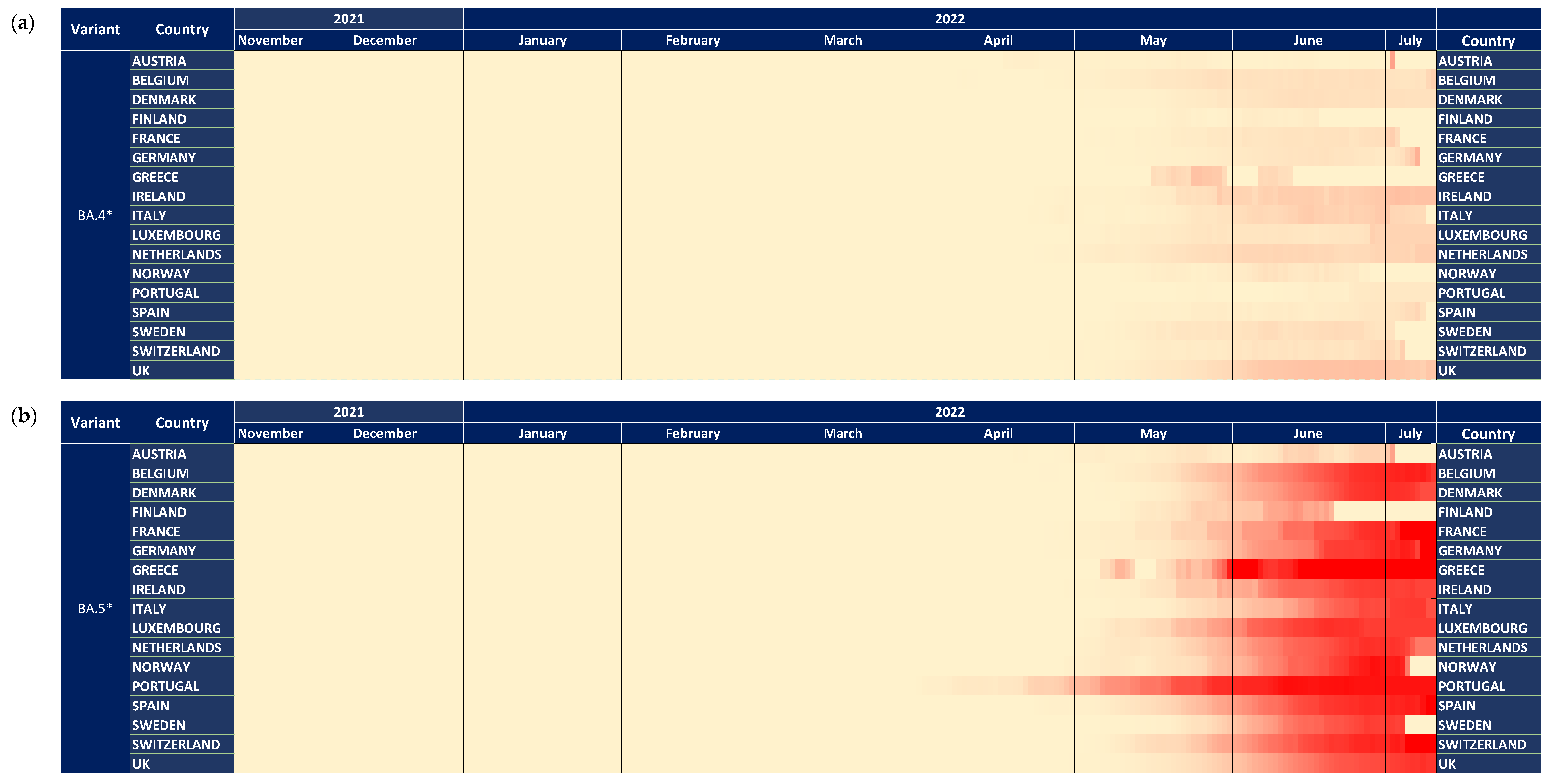 Tropicalmed 07 00373 g005