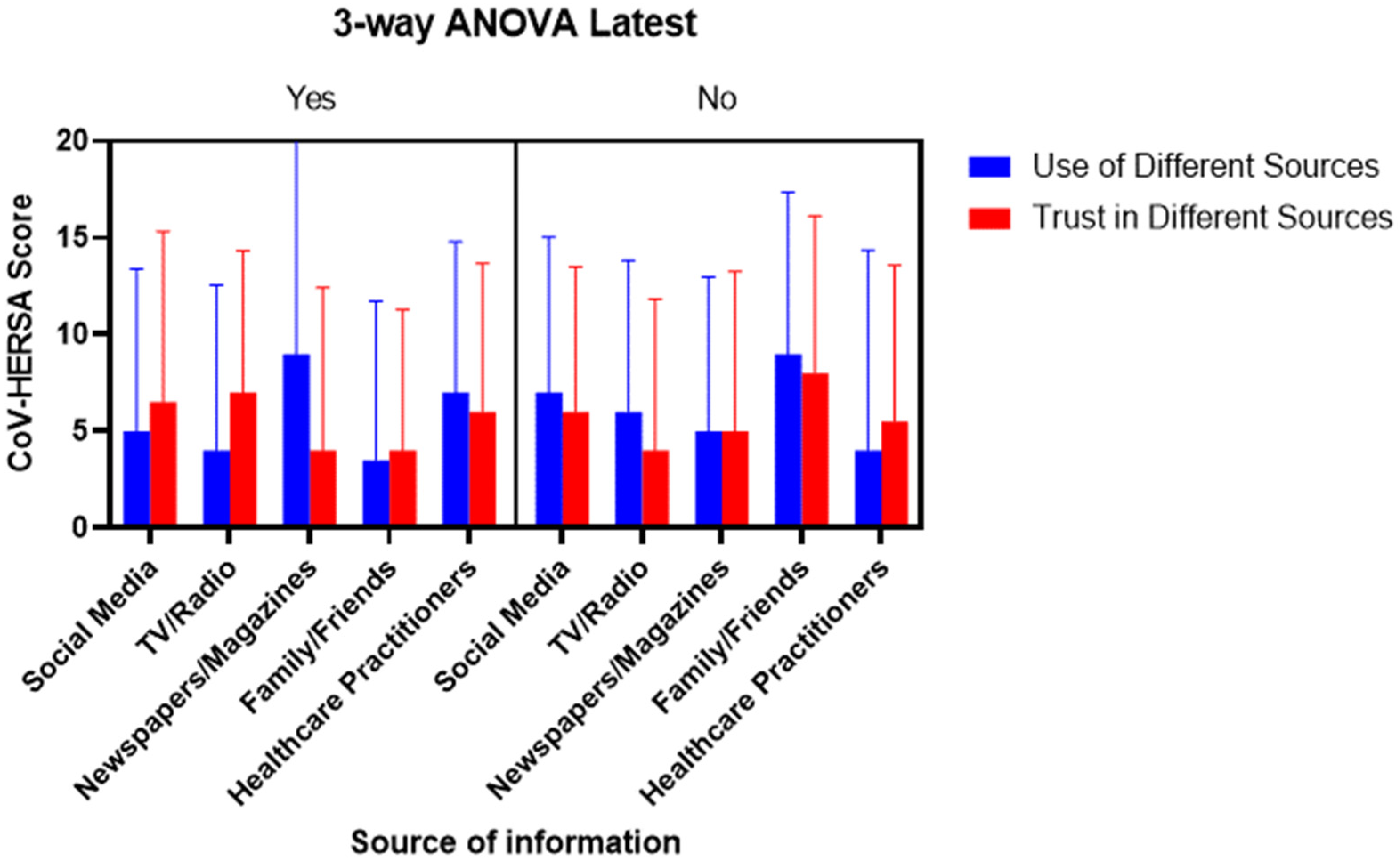 Tropicalmed 07 00375 g006 Tropicalmed 07 00375 g006