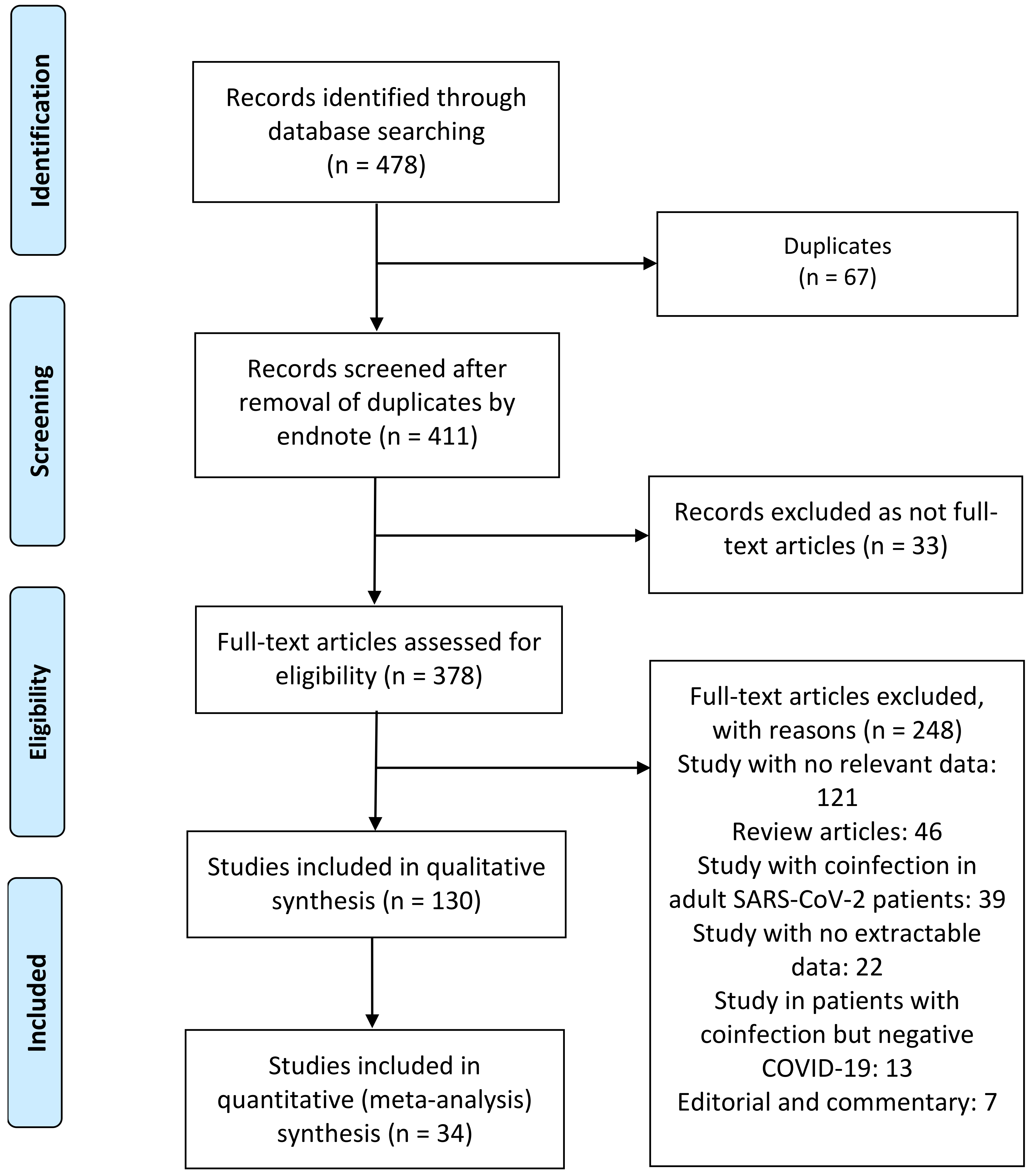 Tropicalmed 07 00380 g002