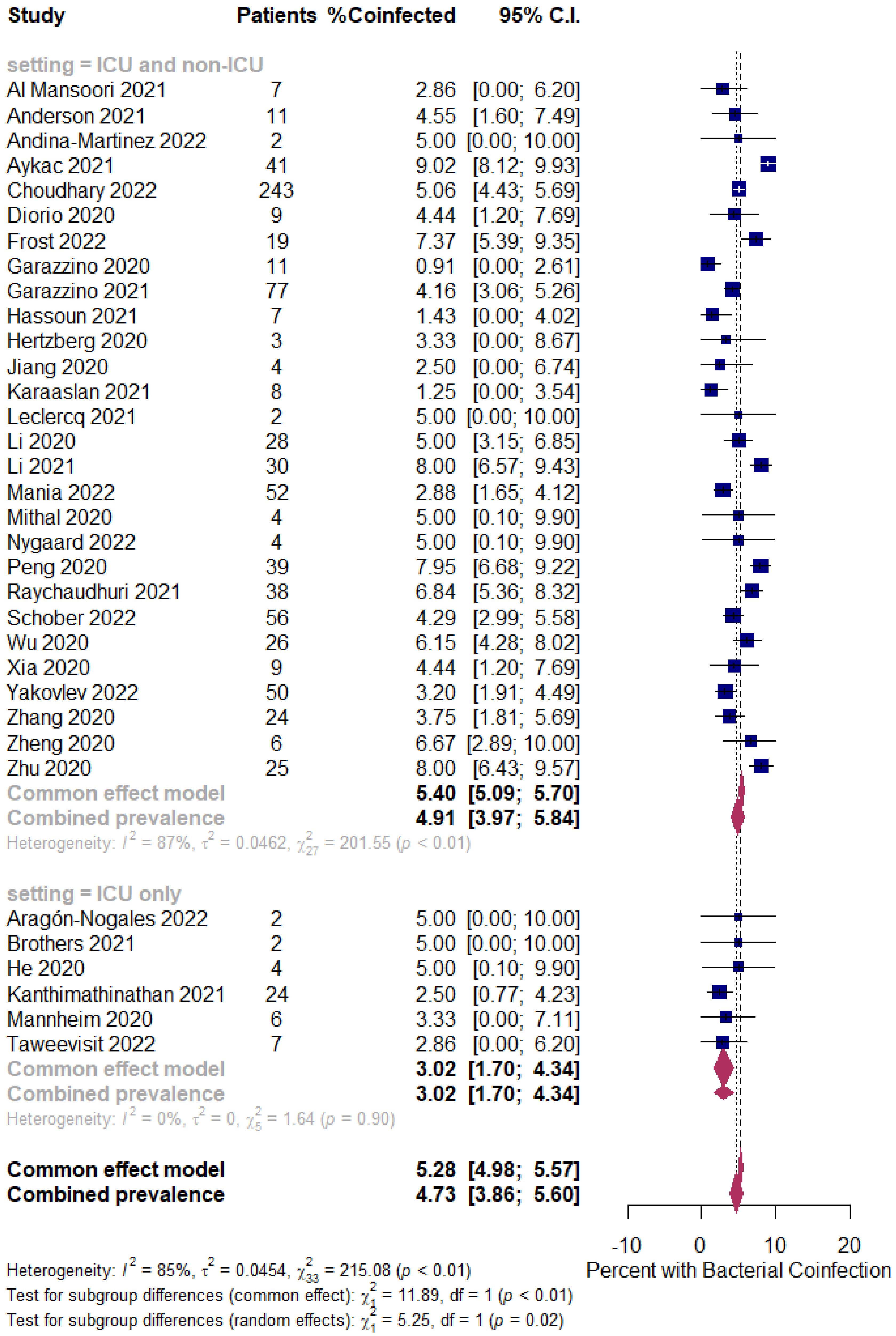 Tropicalmed 07 00380 g003