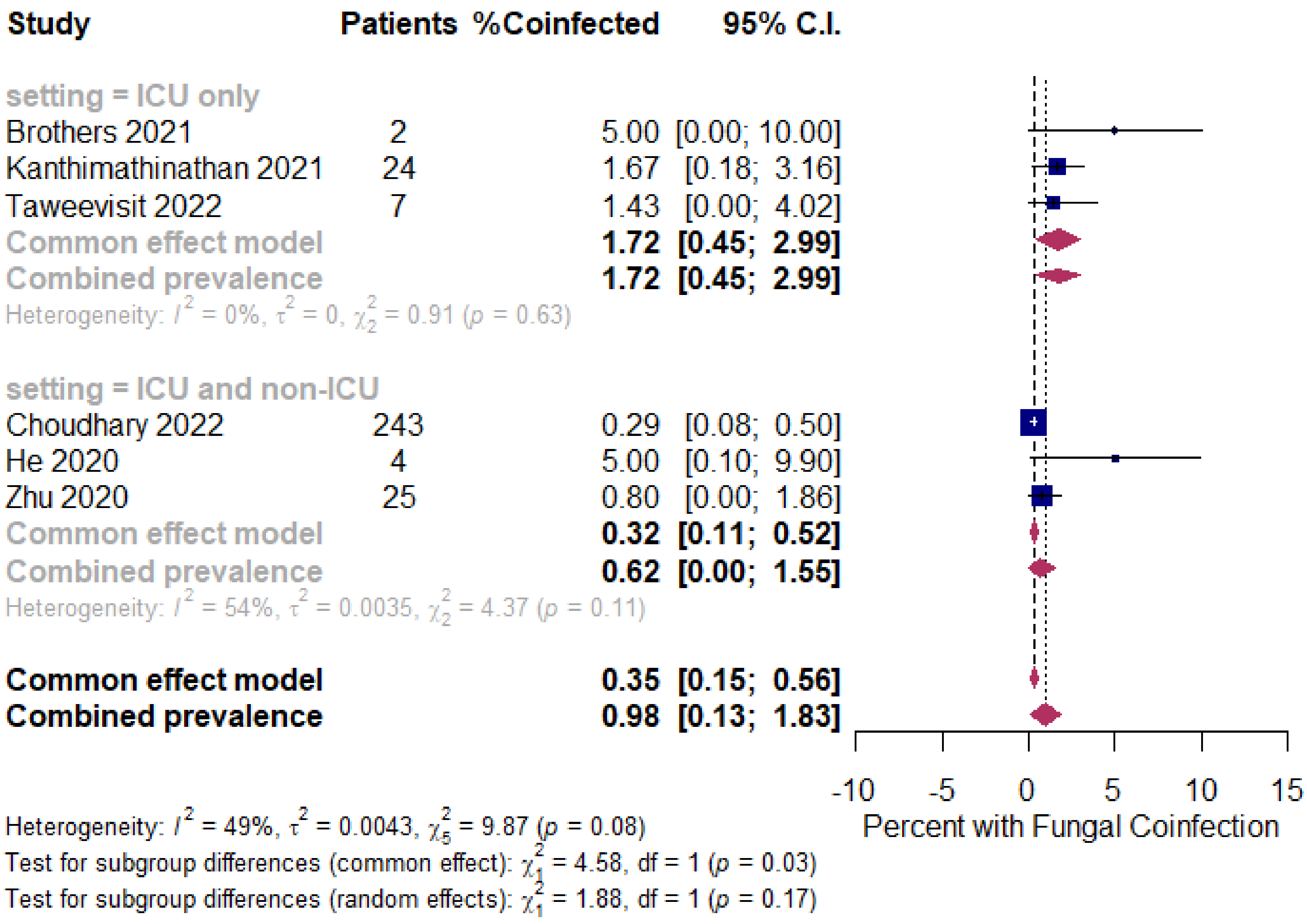 Tropicalmed 07 00380 g004
