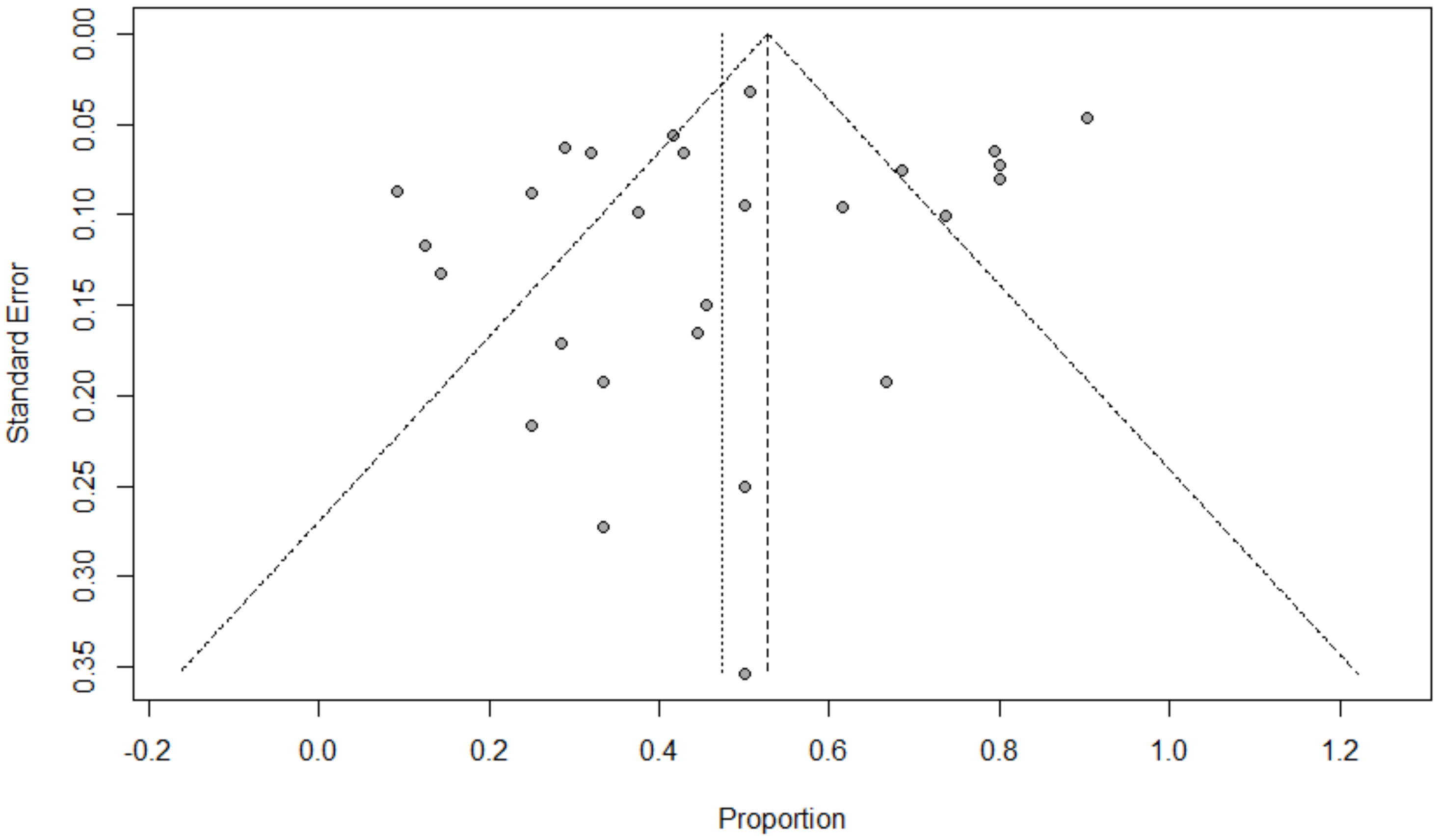 Tropicalmed 07 00380 g006