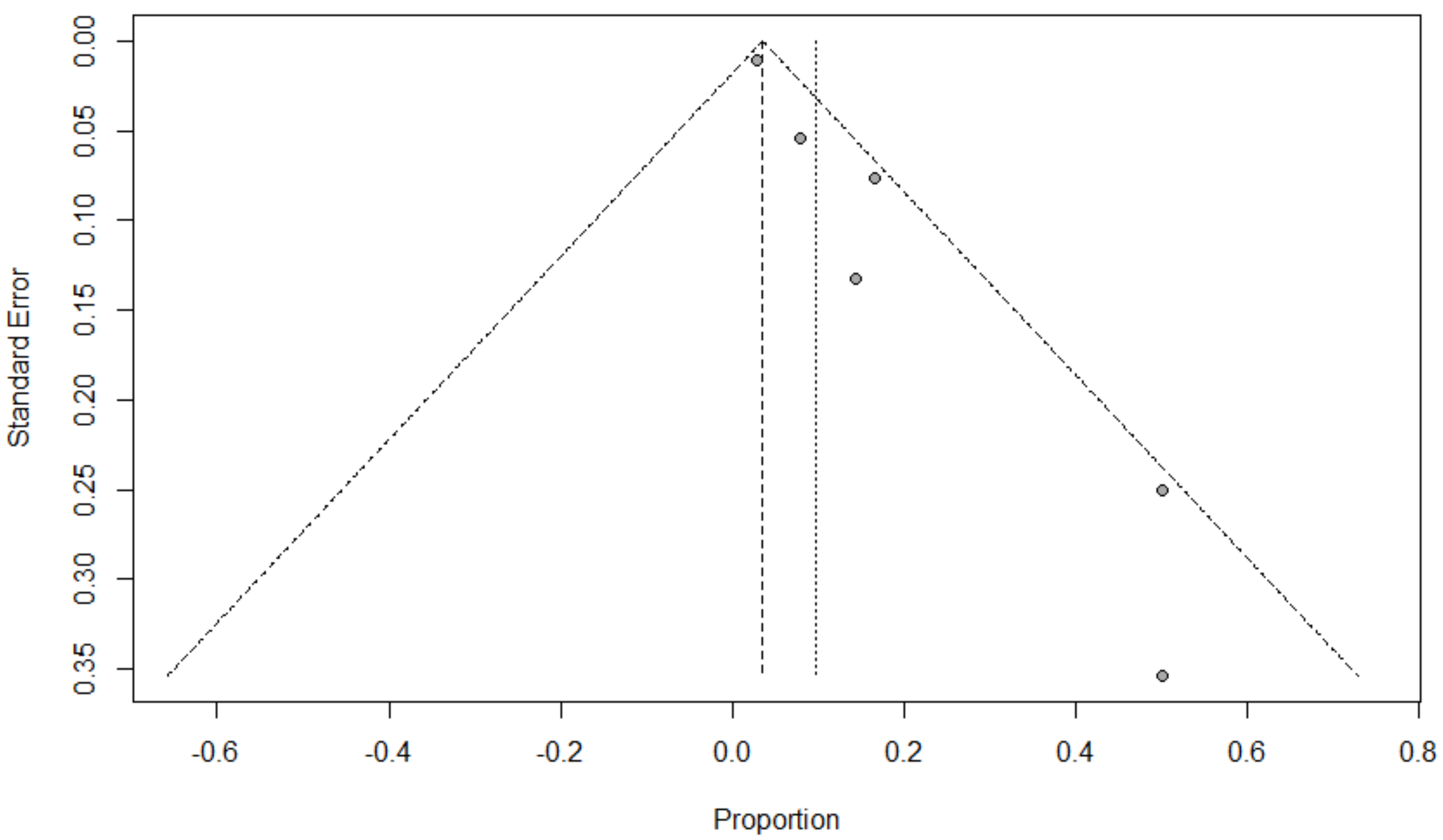 Tropicalmed 07 00380 g007
