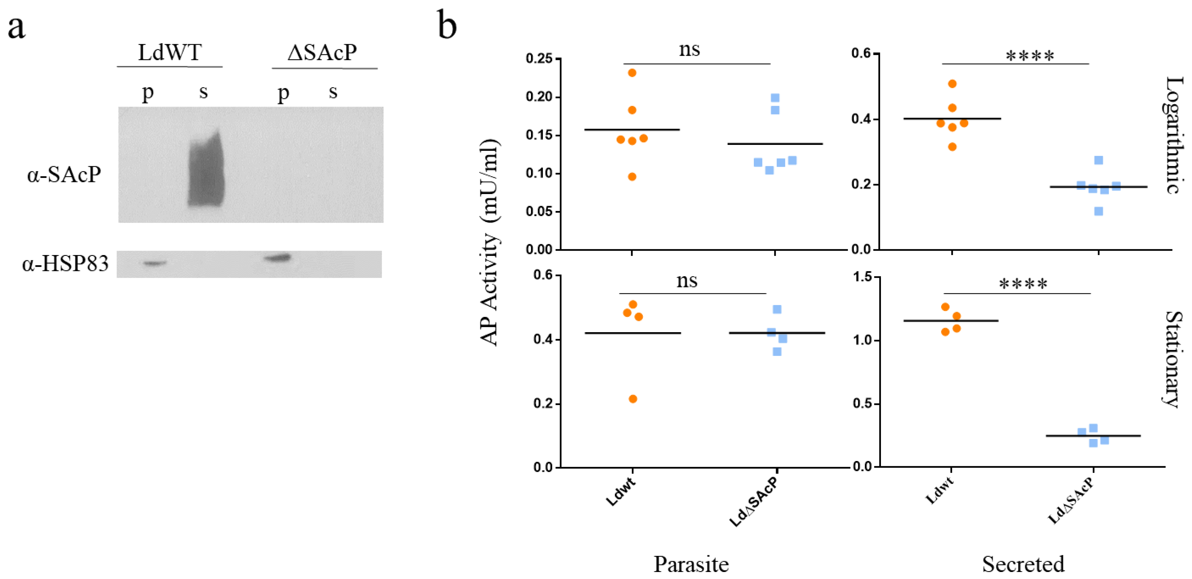 Tropicalmed 07 00384 g003 Tropicalmed 07 00384 g003