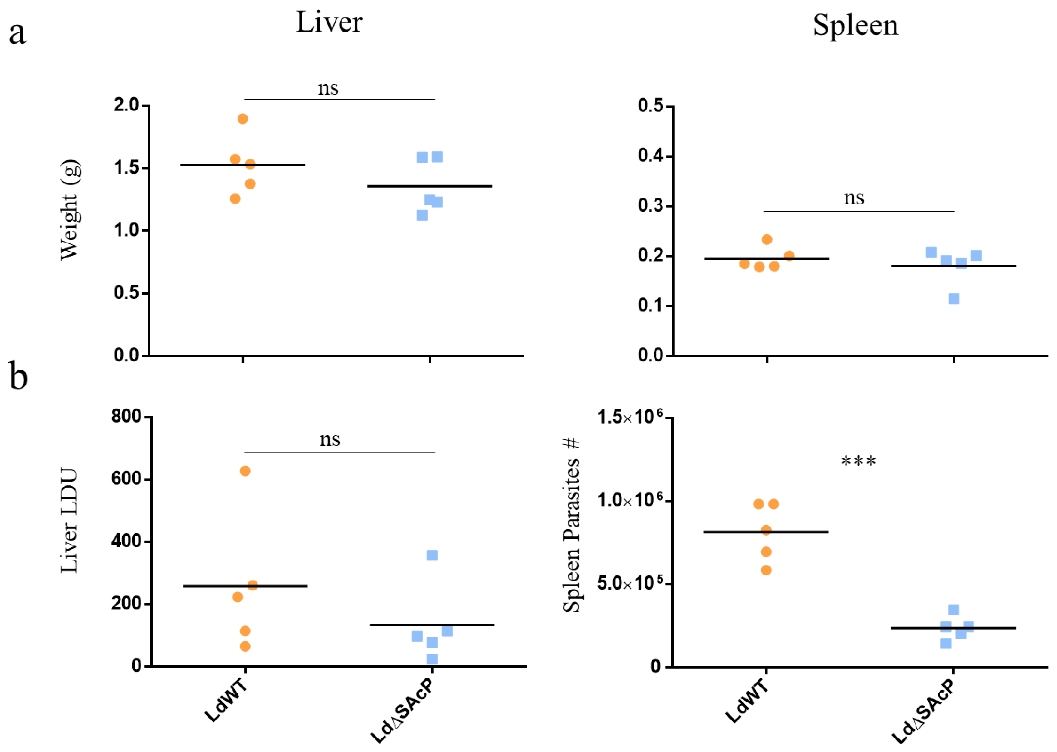 Tropicalmed 07 00384 g007 Tropicalmed 07 00384 g007